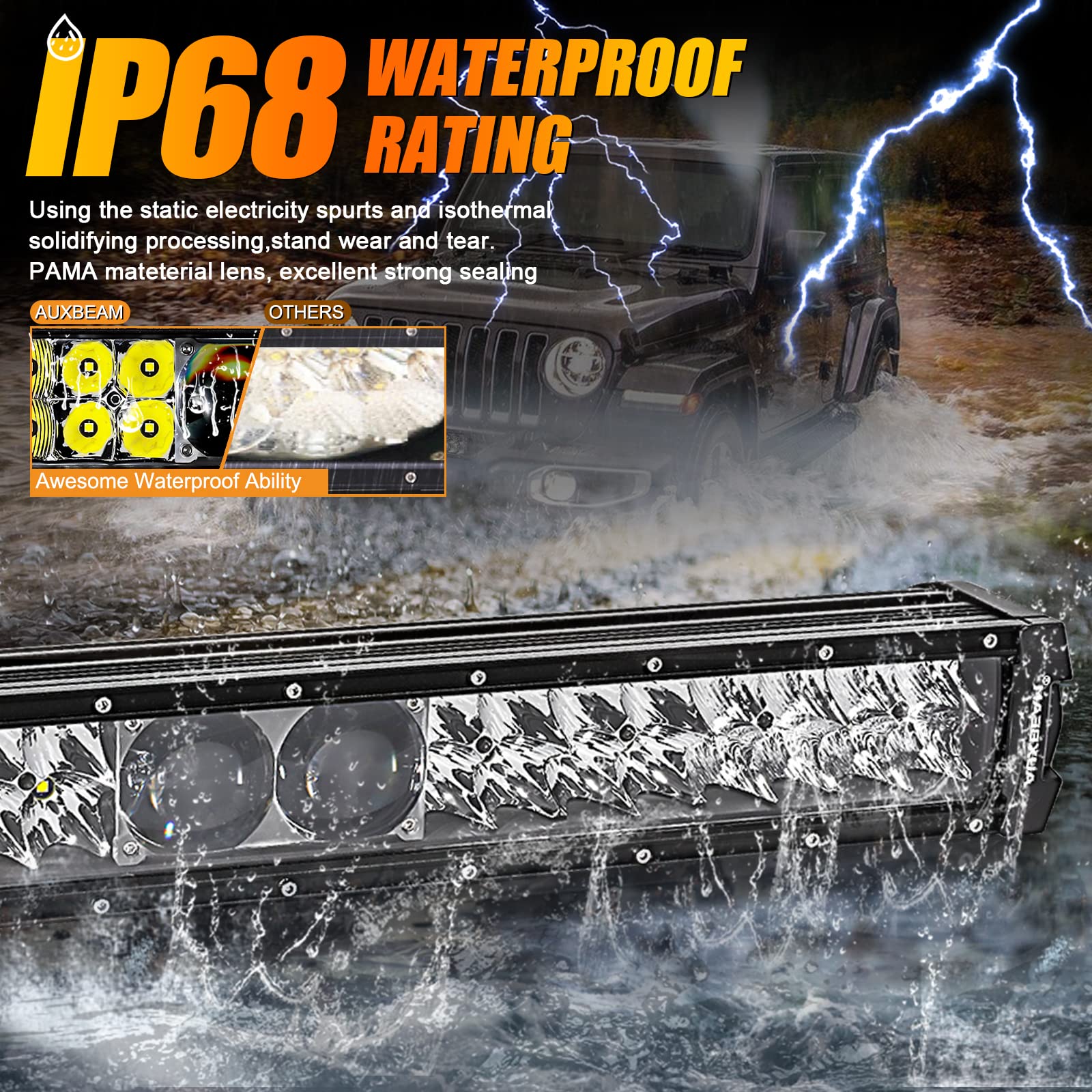 Auxbeam 22 Inch Led Light Bar 180W 22000LM 5D Pro Lens Off Road Driving Lights Spot Flood Combo Fog Light 10FT Wiring Harness Kit (Professional Grade Outdoor Lighting Source P8 LED)