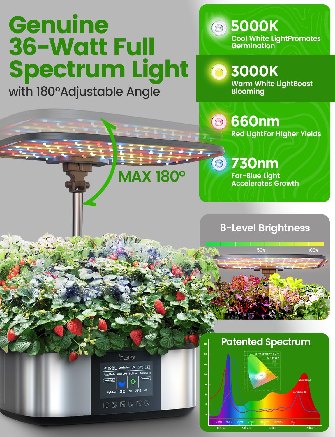 LetPot LPH-Max Hydroponics Growing System Kit, 21 Pods APP & WiFi Automatic Controlled Smart Indoor Garden with 36W LED Grow Light, Auto Drip Irrigation Kits, Self-Managed Nurturing & Watering