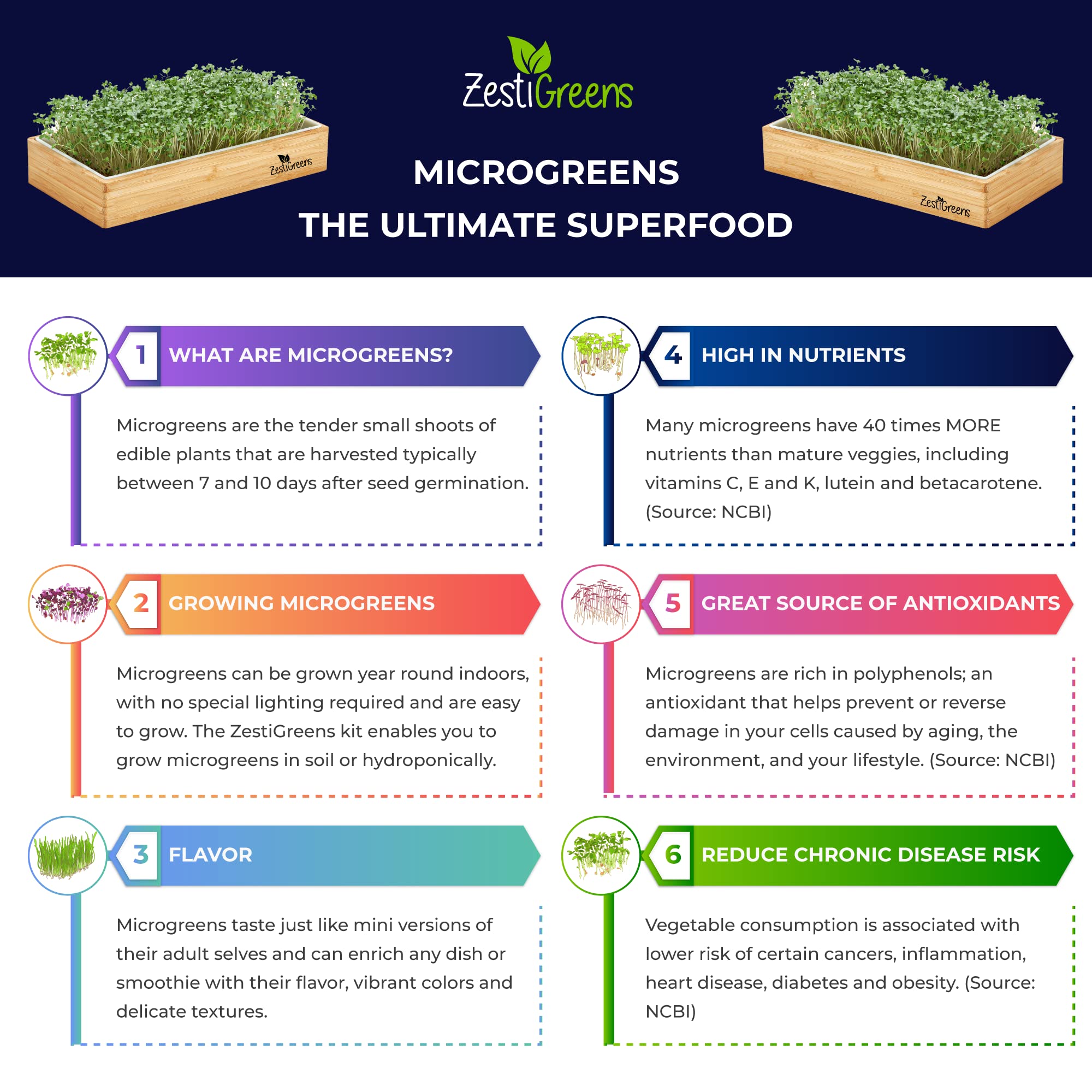 Microgreens Kit Refills with 9 Plant Mats & 9 Types of Seeds for ZestIGreens Microgreens Starter Kit