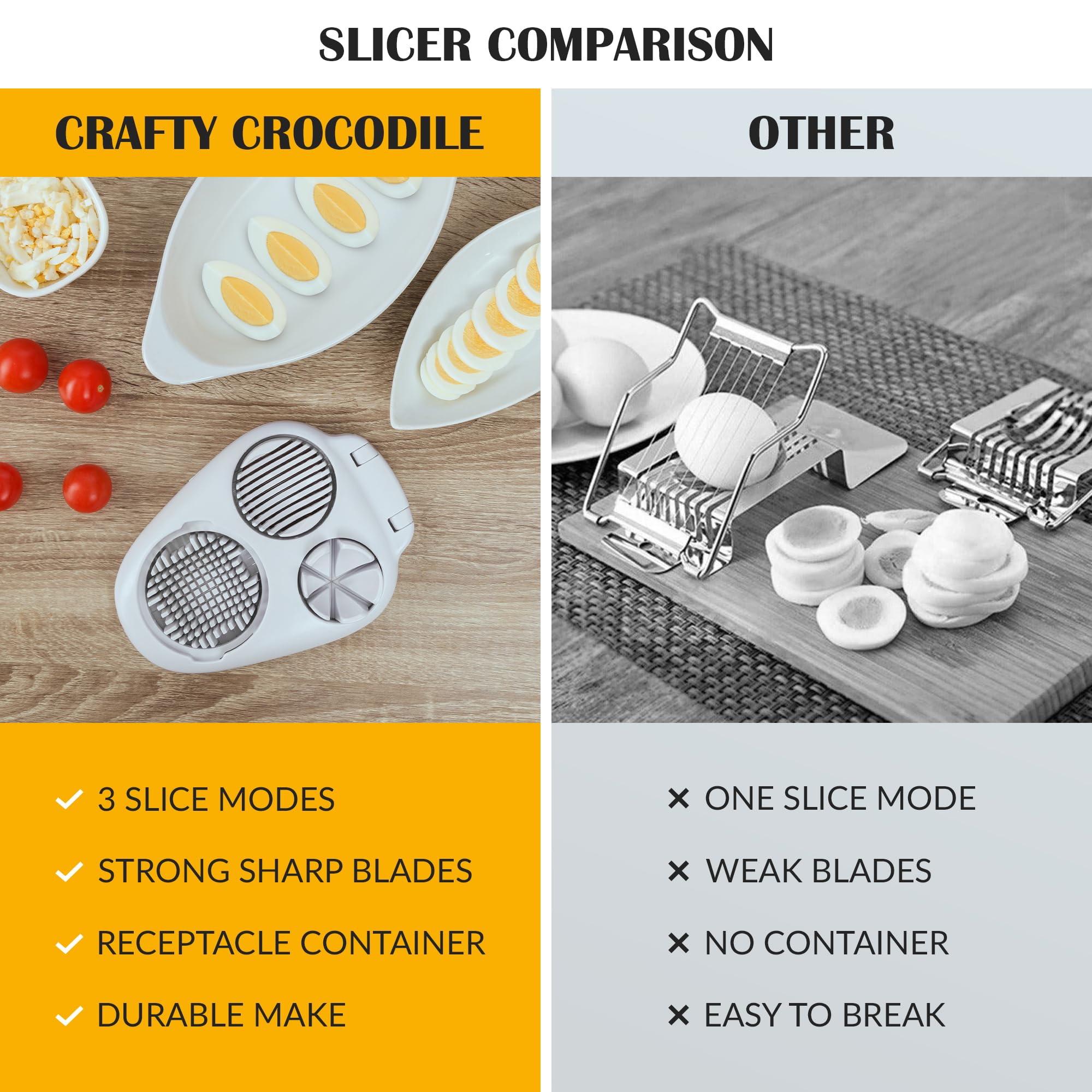 CraftyCrocodile Egg Slicer for Hard Boiled Eggs Set of 2 - Black and White, 3 Slice Modes, Handy Heavy Duty Stainless Steel Egg Cutter, Bundle