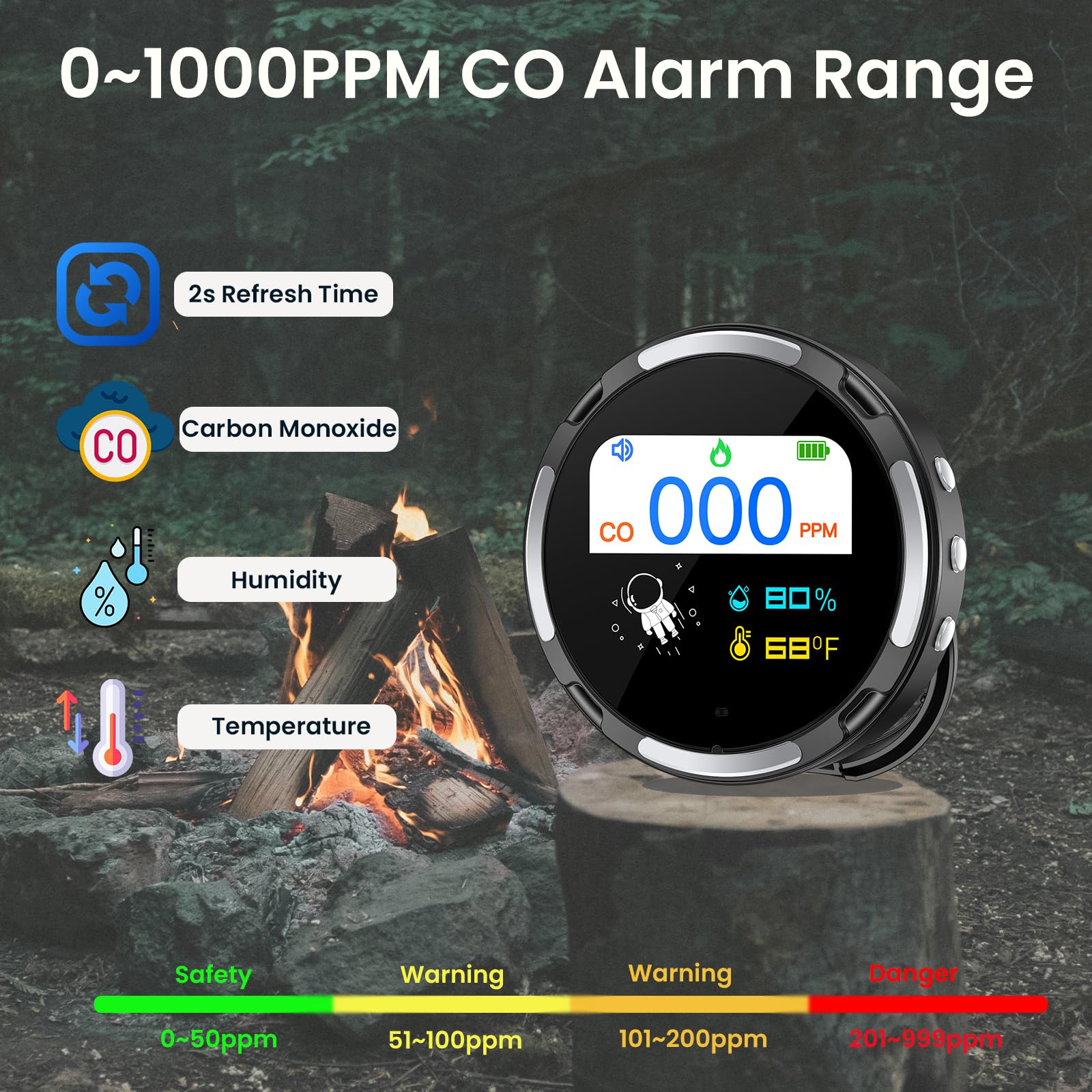 LSENLTY Portable Carbon Monoxide Detectors, IP65 Waterproof Carbon Monoxide Detectors with CO Notification Function, 96 Hours Standby Time, CO Detector for Travel, Car, Vehicle, Aircraft, Camping