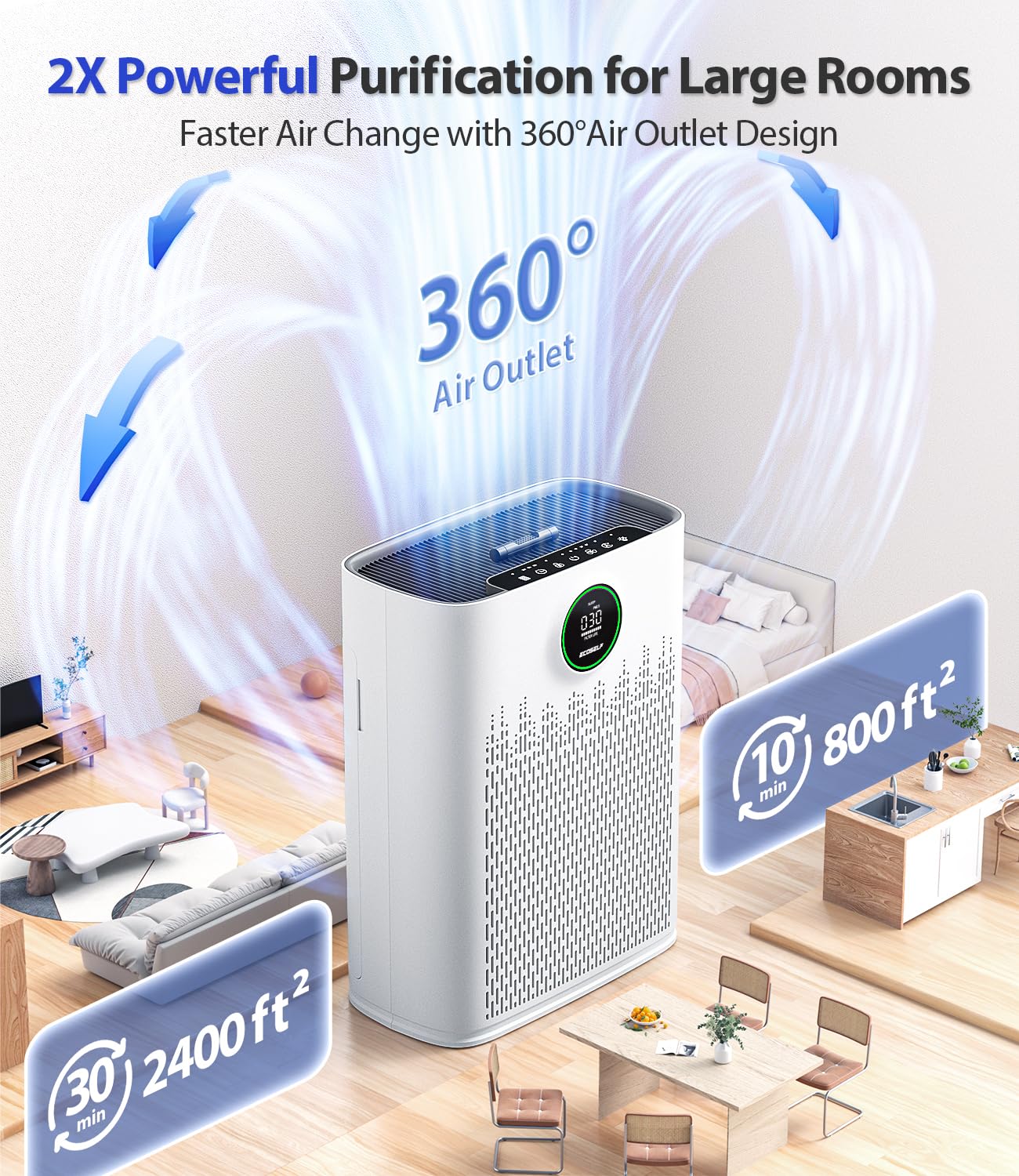 Air Purifiers for Home Large Room, Cover Up to 2400 Ft² with True HEPA Filter, Smart Mode, PM2.5 Air Quality Display, 22dB Sleep Mode, Aromatherapy with 2X-Purification & 360°Air Outlet, HAP603, White