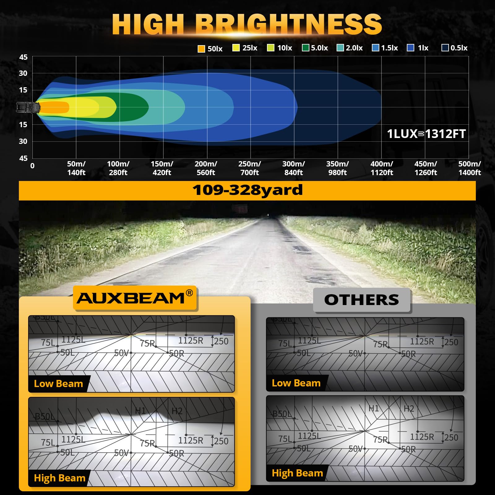 Auxbeam 7'' LED Headlights H6024 with Turn Signal DRL High Low Beam, Round Headlights Compatible with 1997-2017 Jeep Wrangler JK TJ JL Ford, Replacement Headlamps DOT Approved, 2 Years Warranty, Black