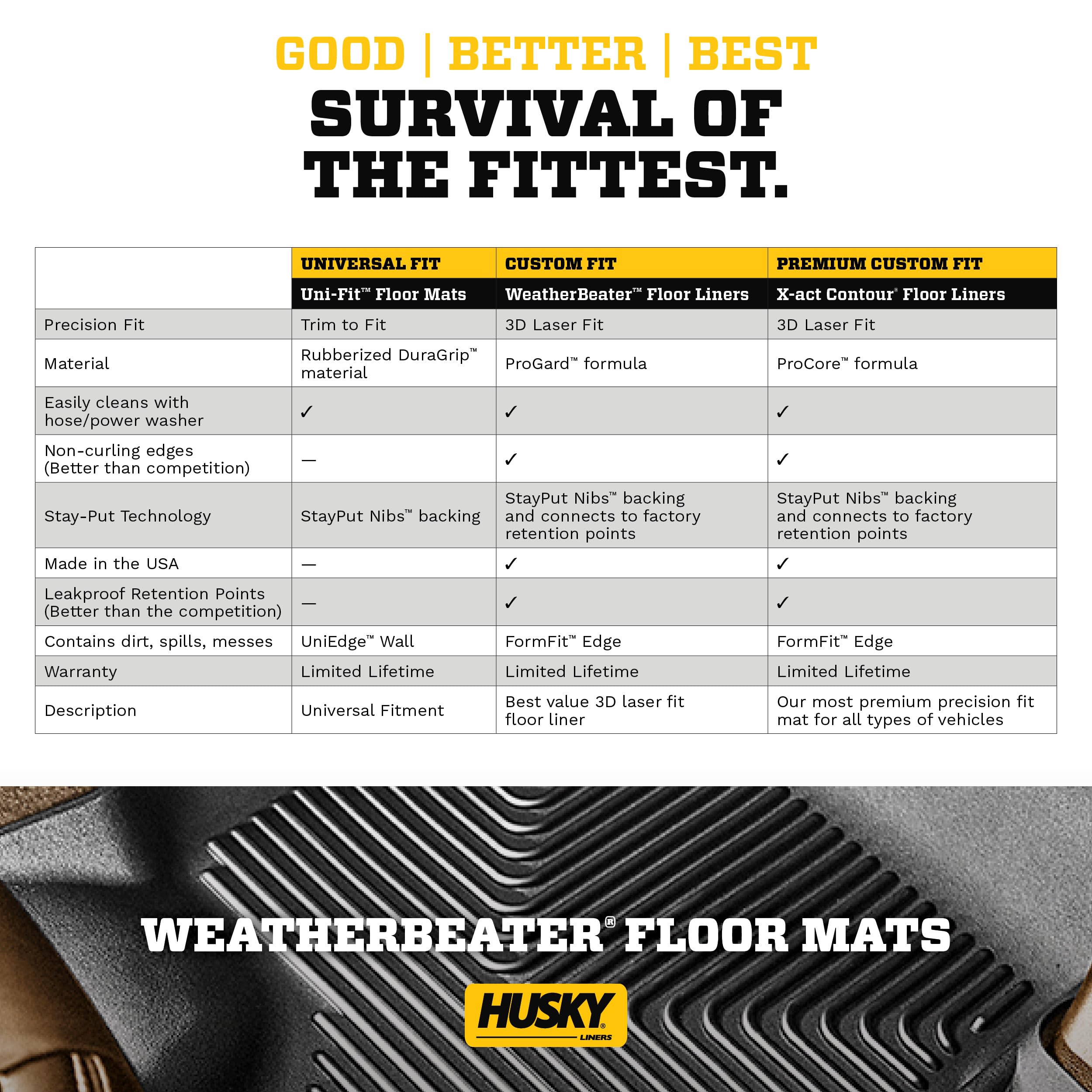 Husky Liners Weatherbeater Floor Mats | Fits 2009-2013 Toyota Corolla/Matrix, 2009-2010 Pontiac Vibe | Front & 2nd Row, 3-pc Black - 98531