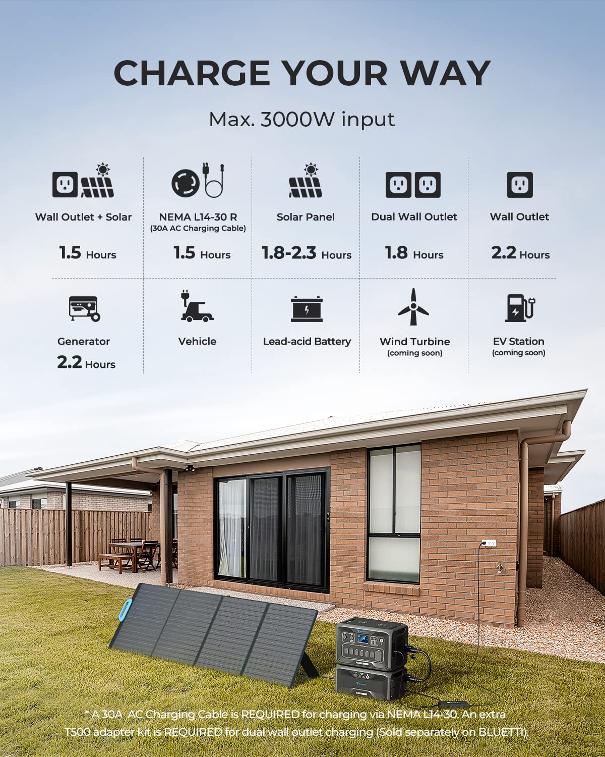 BLUETTI Solar Generator AC300&B300 Modular Power System with 2 200W Solar Panel Included, UPS Battery Backup for Home Emergency Power Outage Off Grid