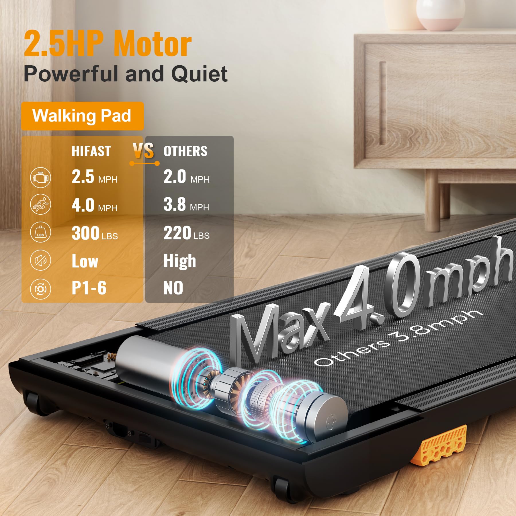 HiFast Walking Pad, 2.5HP Under Desk Treadmill for Home Office, 300 Lbs Capacity Portable Treadmills with Remote Control & LED Display, 2 in 1 Treadmill for Walking Jogging and Running