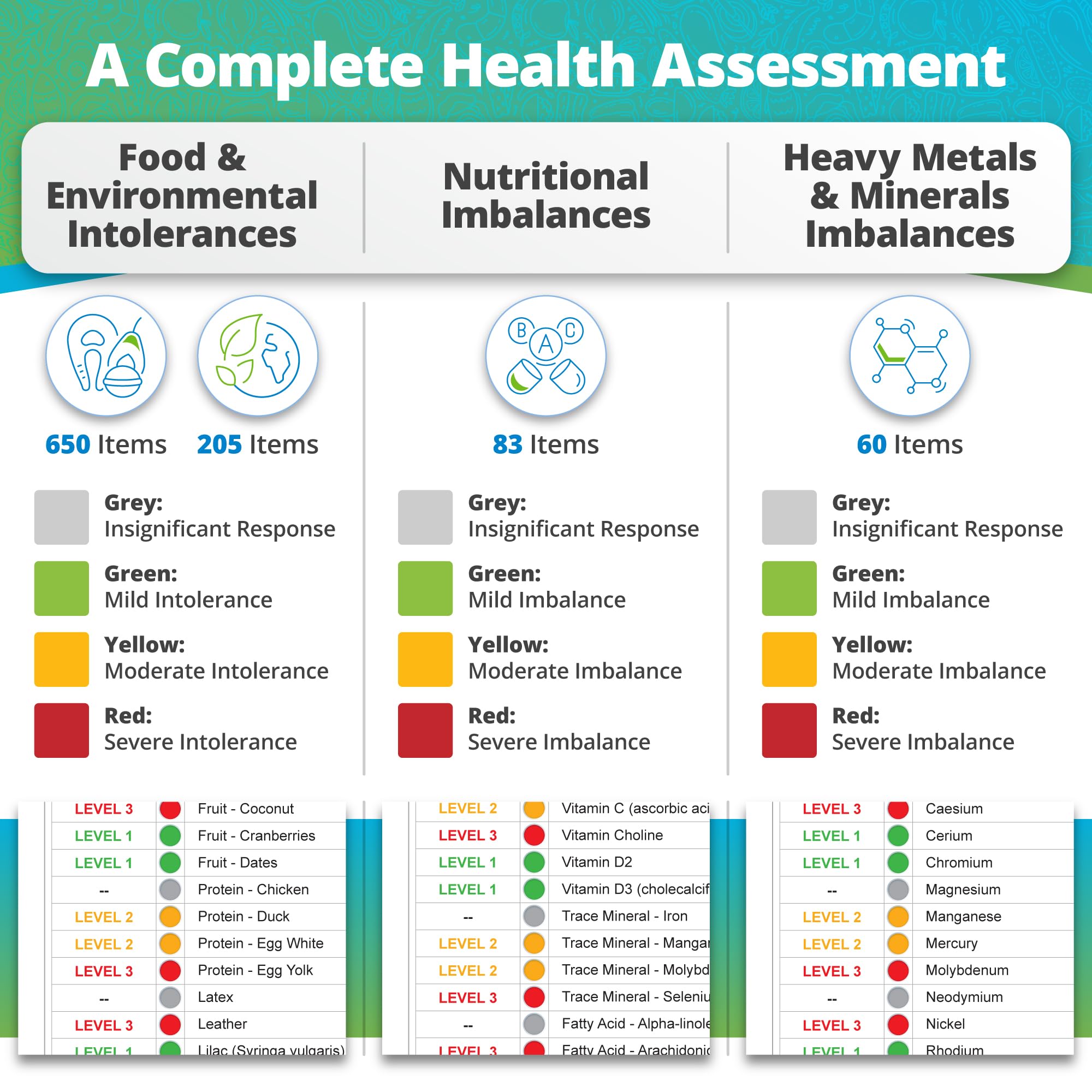 5Strands Food & Environmental Intolerances, Deficiency Test, 998 Items Tested, Includes 4 Tests for Adults & Kids - Food, Environment, Nutrition & Metals Imbalance Test, Results in 5 Days