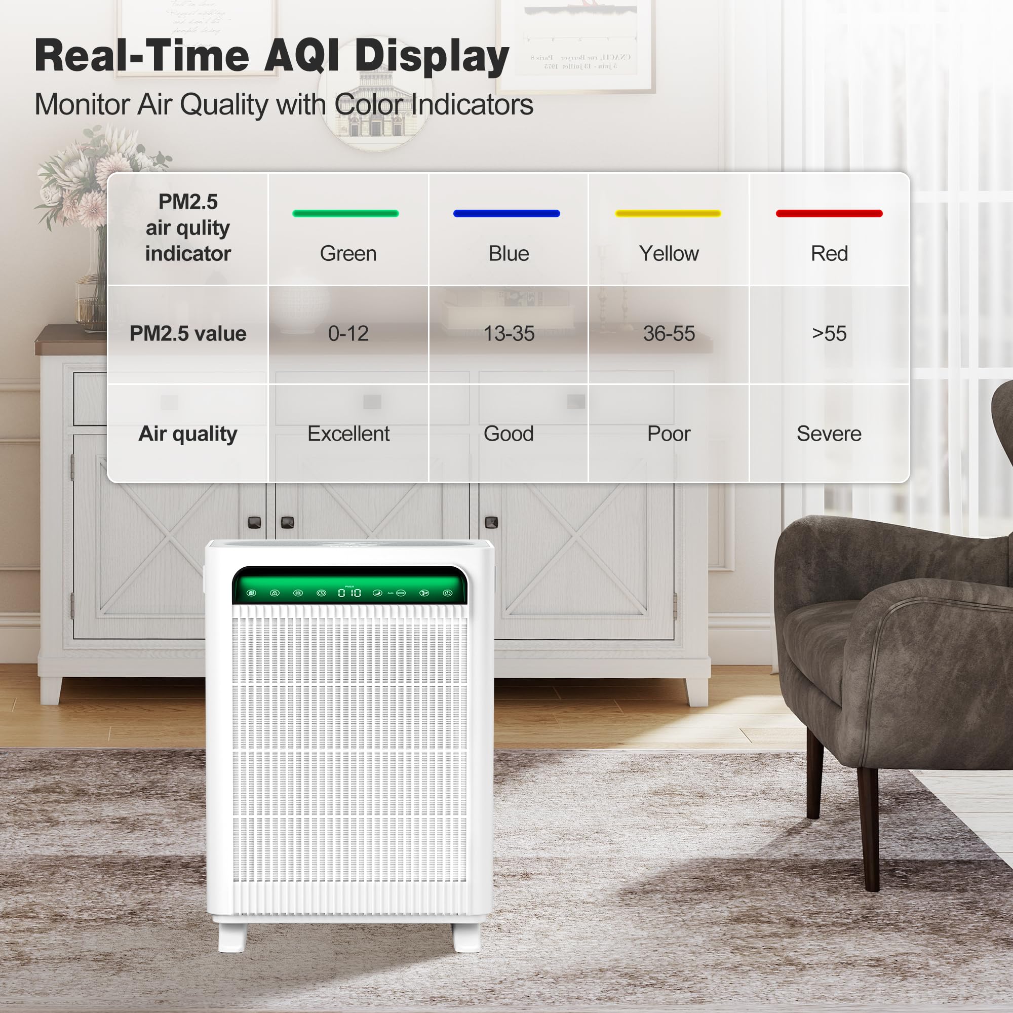 KNKA Air Purifier for Home Bedroom Large Room Up to 3,500 Ft², HEPA Air Cleaner with Washable Pre-Filter, AHAM VERIFIDE, AQI Display, ECO Mode, Pet Mode for Pets, Allergies, Dust, Pollen, APH4000