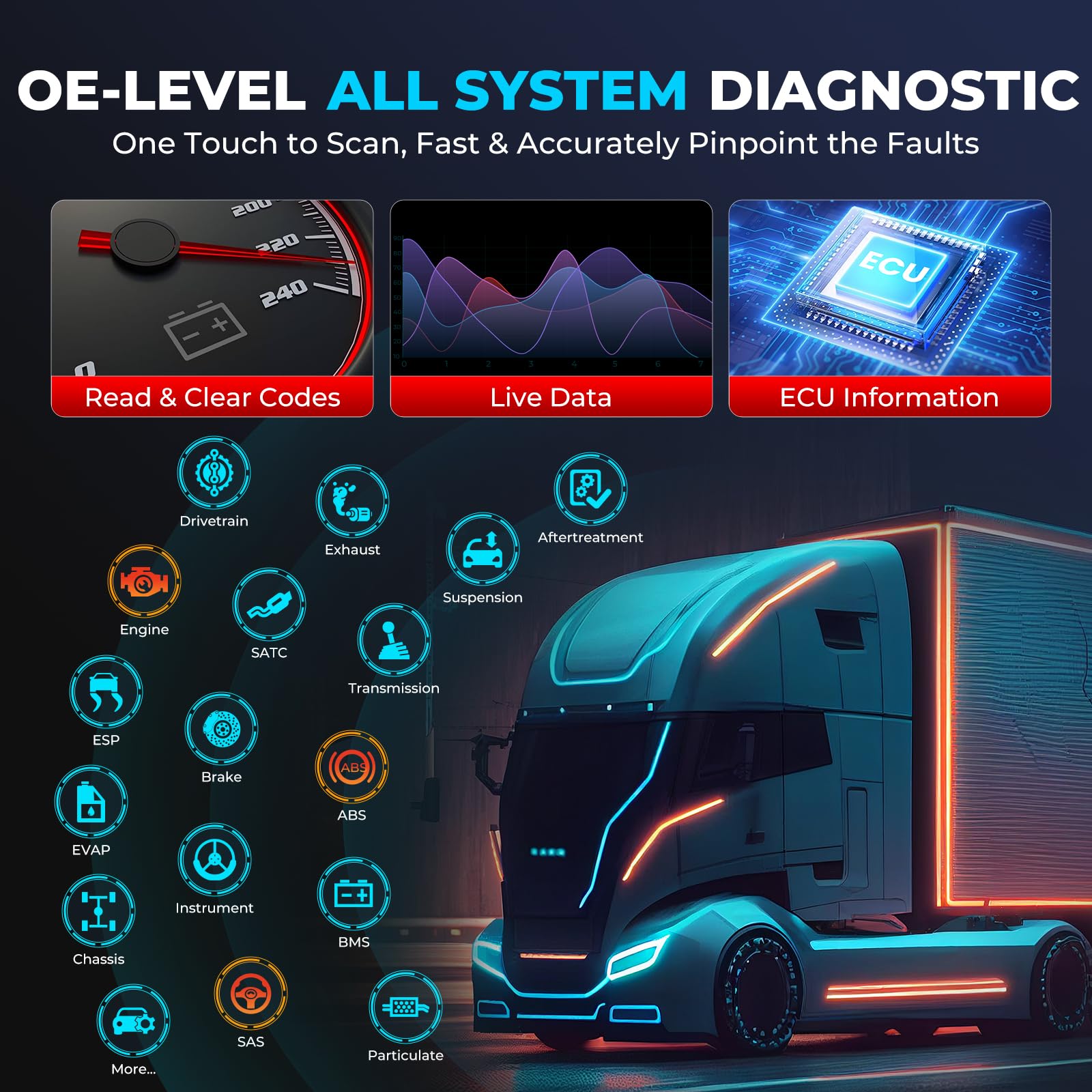 LAUNCH CRP129 HD Heavy Duty Truck Scanner, 2024 Full System Diesel Diagnostic Scan Tool Code Reader, 7 Resets with Oil Reset DPF Regen for Cummins, Detroit, Caterpillar, Paccar & More, 2 Years Update