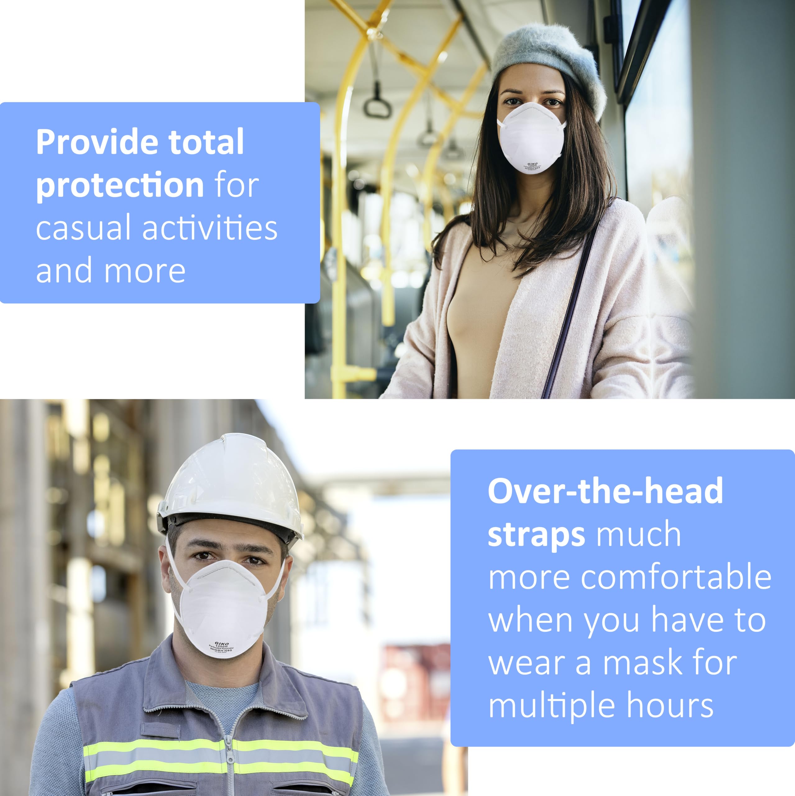 GIKO N95 Face Mask - 20Pcs Cup Dust Safety Masks, N95 Protective Mask, Protection Against PM2.5 Dust, Fire Smoke, Filter Efficiency≥95%, White
