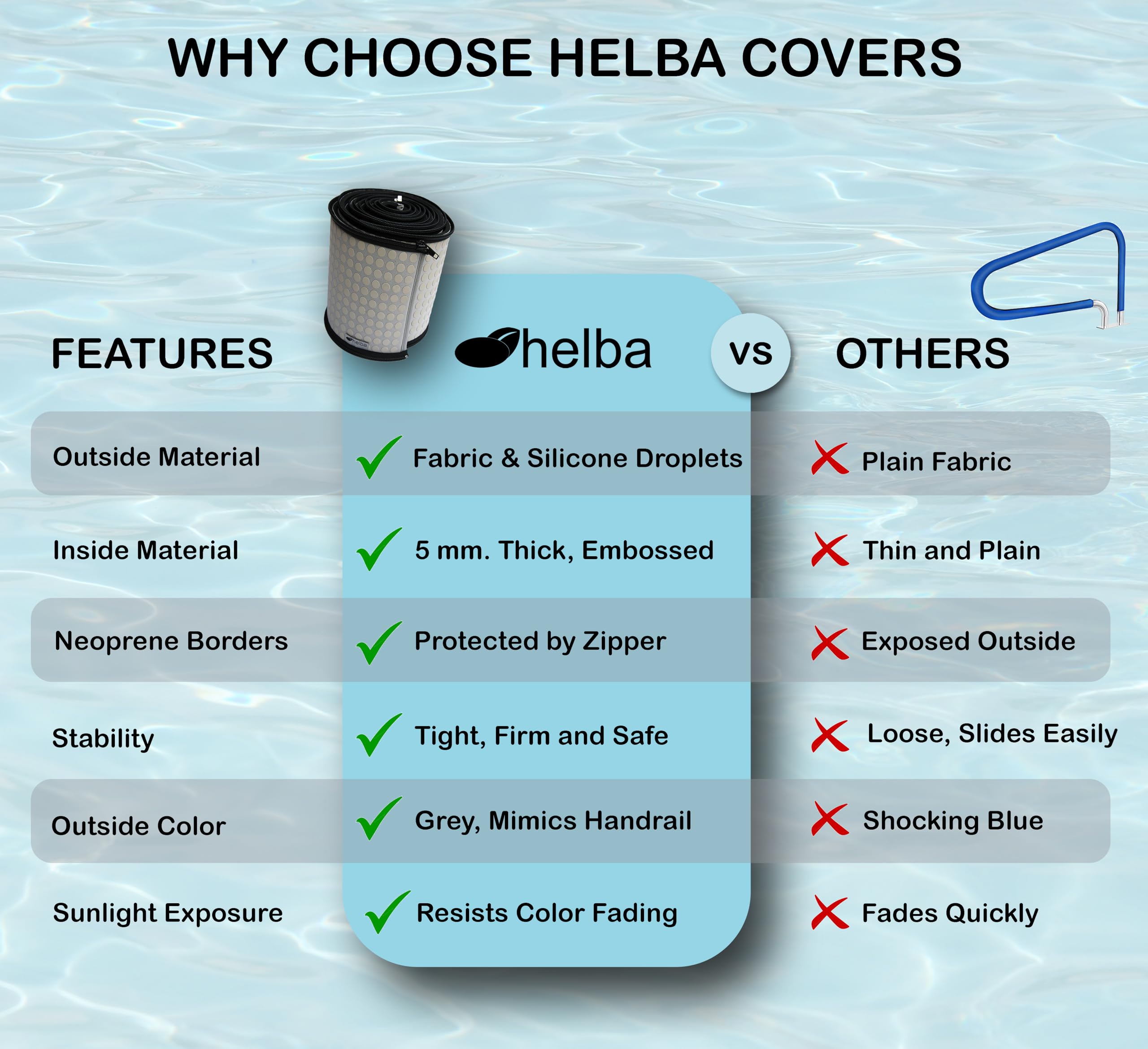 Helba Swimming Pool Handrail Cover - 8 Feet Neoprene Zippered Pool Handle Covers, Slip Resistant Hand Grip Rails for Inground Pool Entry, Railing Sleeves for UV Radiation Protection & Fading