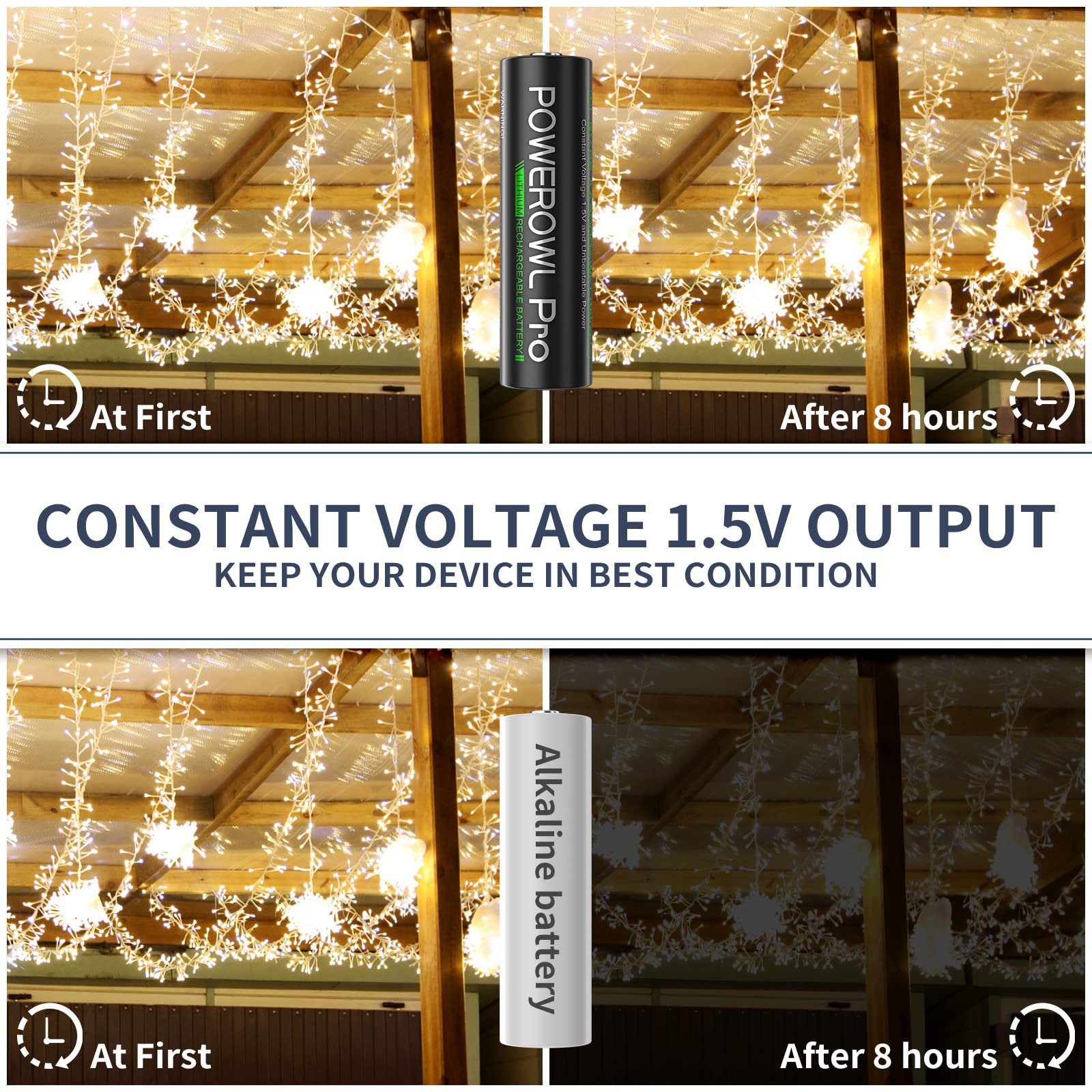 POWEROWL Rechargeable Lithium AA Batteries w/Charger Pro, 3000mWh 1.5V Constant Voltage Double A Battery-Qty 8