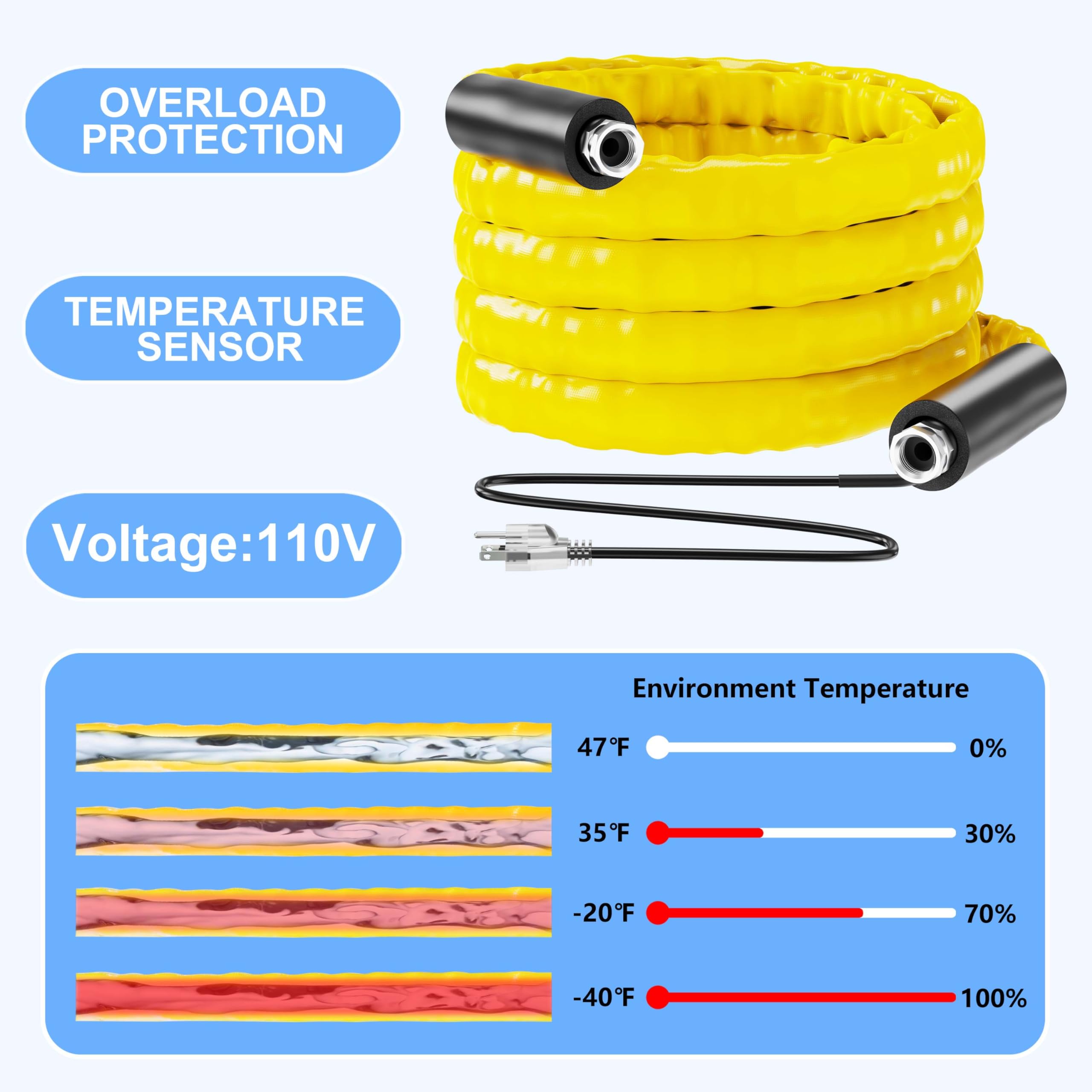 CircleRiver 25FT Heated Drinking Water Hose for RV -40℉ Antifreeze Water Hose 5/8" Inner Diameter Self-Regulating with Energy Saving Thermostat Lead & BPA Free RV Water Hose