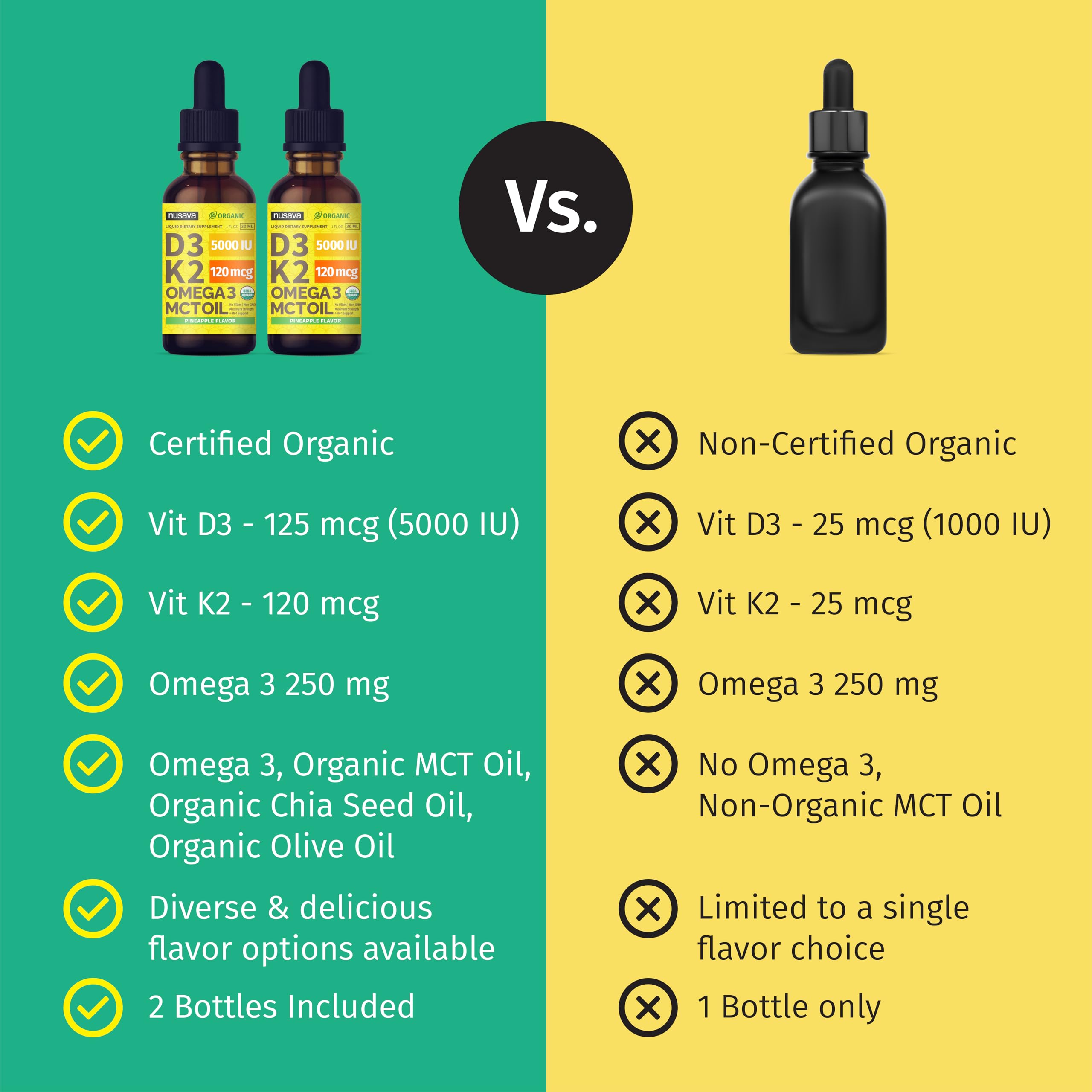 (2 Pack) Organic Vitamin D3 K2 Drops with MCT Oil Omega 3, Maximum Strength Vitamin D Liquid 5000 IU, No Fillers, Non-GMO Liquid D3 for Faster Absorption and Immune Support (Pineapple, 2 Fl Oz)