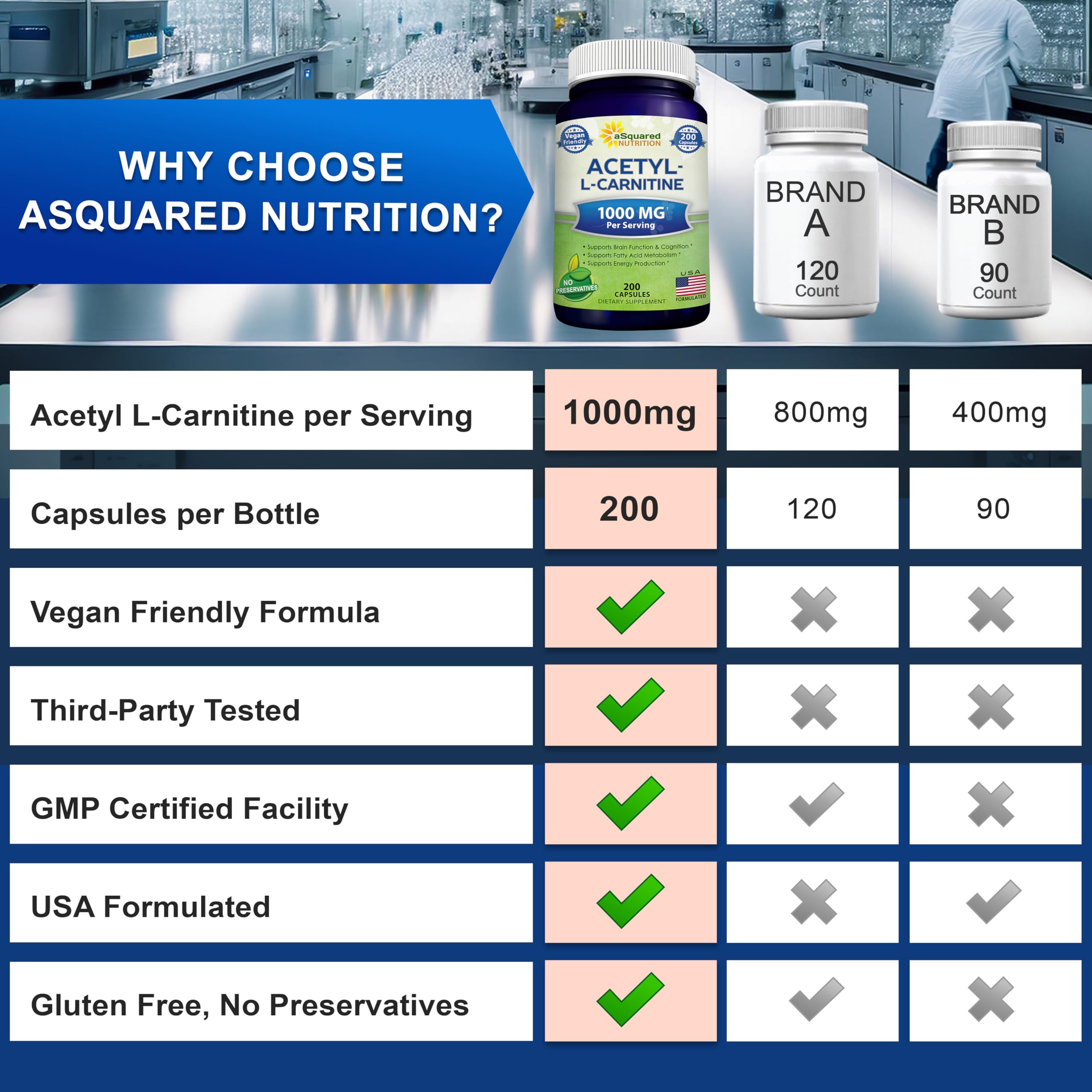 aSquared Nutrition Acetyl L-Carnitine 1000mg Max Strength - 200 Veggie Capsules - High Dosage Acetyl L Carnitine HCL (ALCAR) Supplement Pills to Support Pure Energy, Brain Function & Fatty Acid