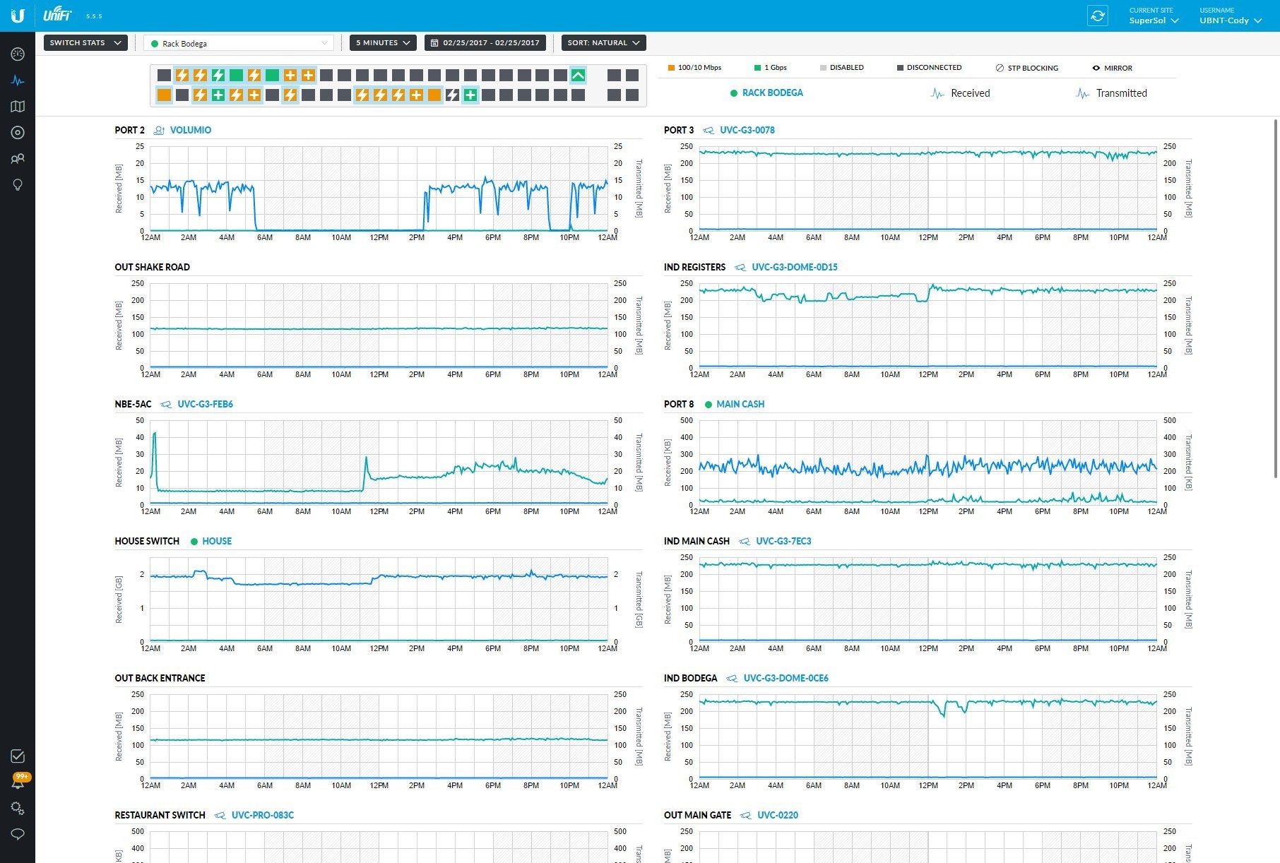 Ubiquiti UniFi Switch 48 Port US-48-750W Managed PoE+ Gigabit Switch with SFP 750W