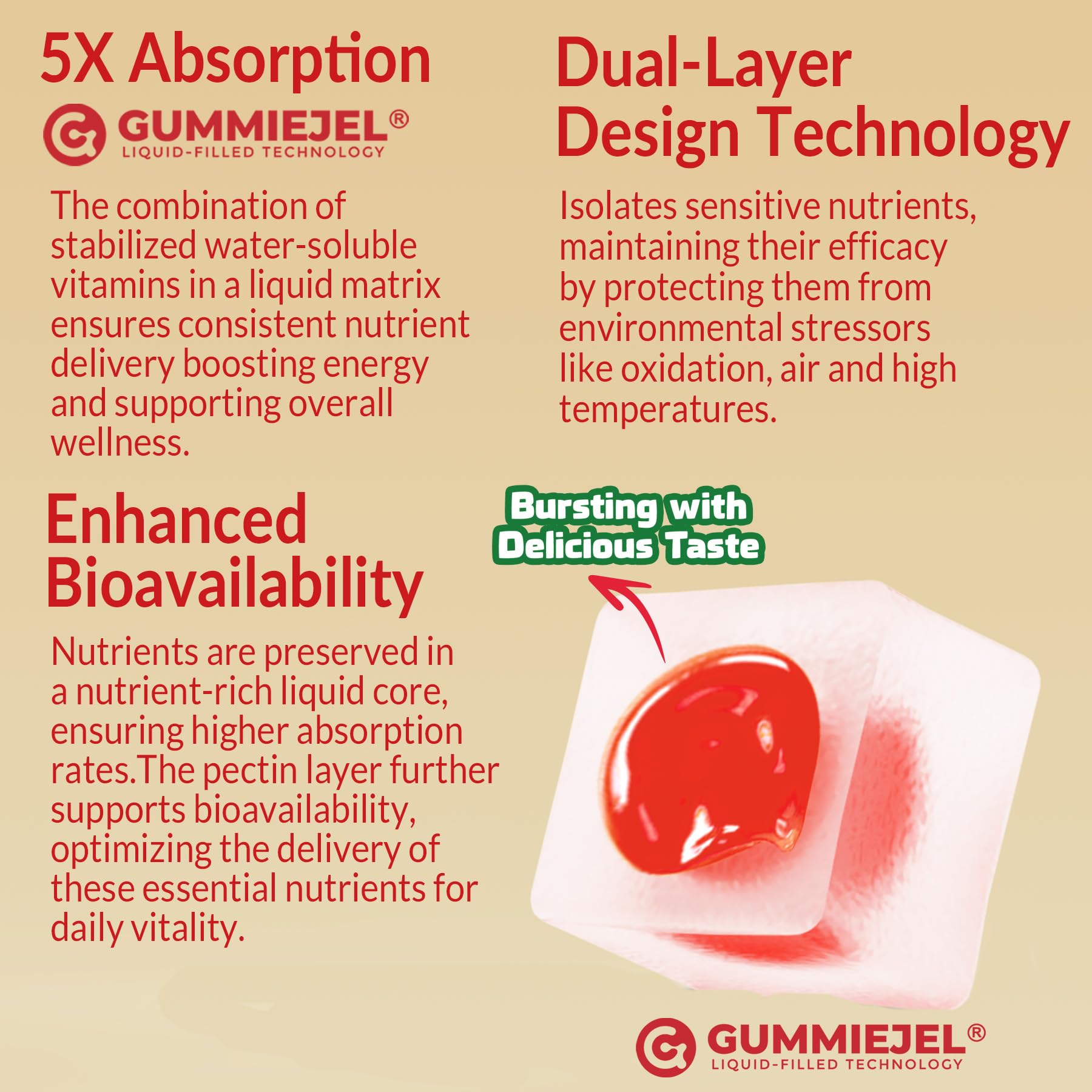 Super Vitamin B Complex Gummies - All B Vitamins Including Methyl B12, B1, B2, B3, B5, B6, Biotin, Methylfolate with Vitamin C, Choline, Inositol, PABA for Energy, Brain & Immune Support, Sugar Free