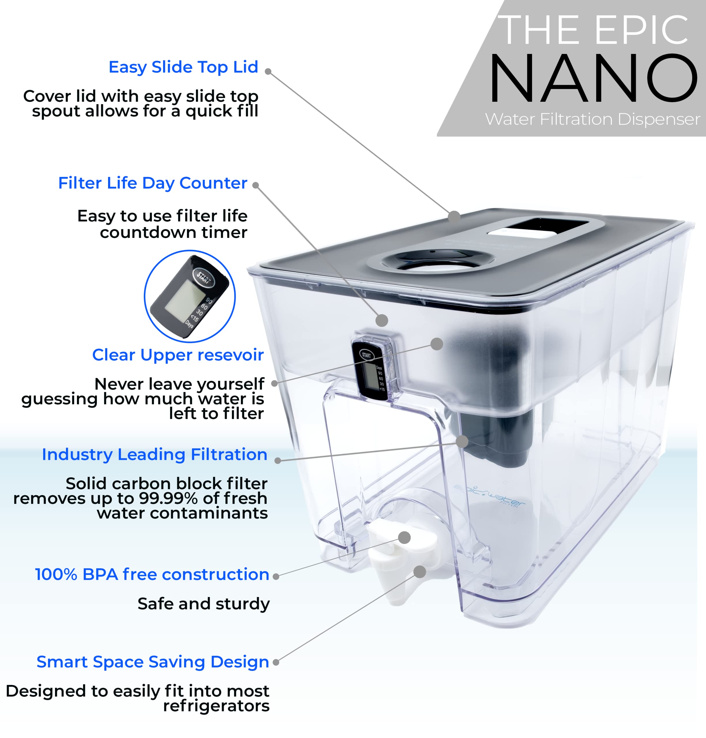 Epic Nano Countertop Water Filter Dispenser for Drinking Water. 36 Cup 150 Gallon Long Last Filter BPA Free Water Purifier Large Water Jug