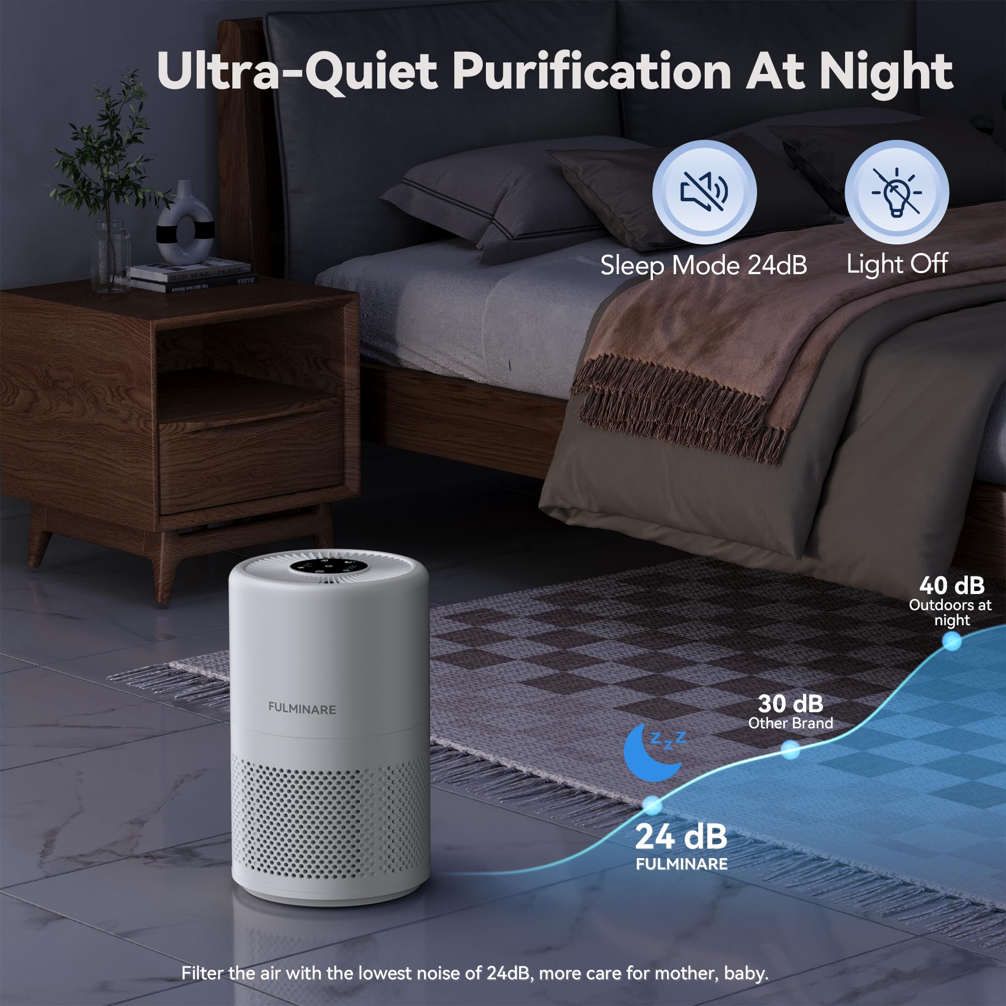 FULMINARE Air Purifiers for Home Large Room, 1095 Ft² Coverage, H14 True HEPA Air Purifier for Bedroom, Pets, Smokers, PM2.5, VOCs... 14 Air Cleaner with Auto Variable Frequency, Sleep Mode, Timer