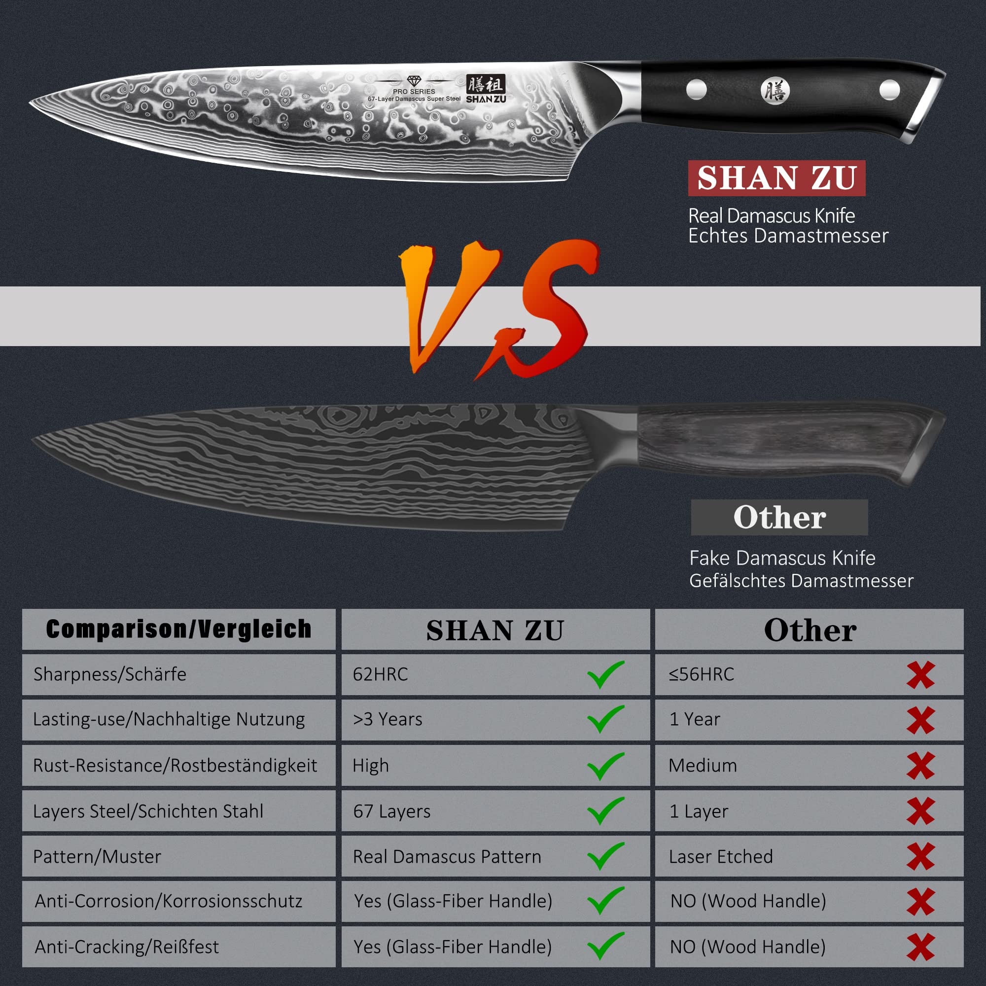 SHAN ZU Chef Knife 8 Inch Japanese Steel Damascus Kitchen Knife, Professional Kitchen Knives Sharp High Carbon Super Steel Kitchen Utility Knife