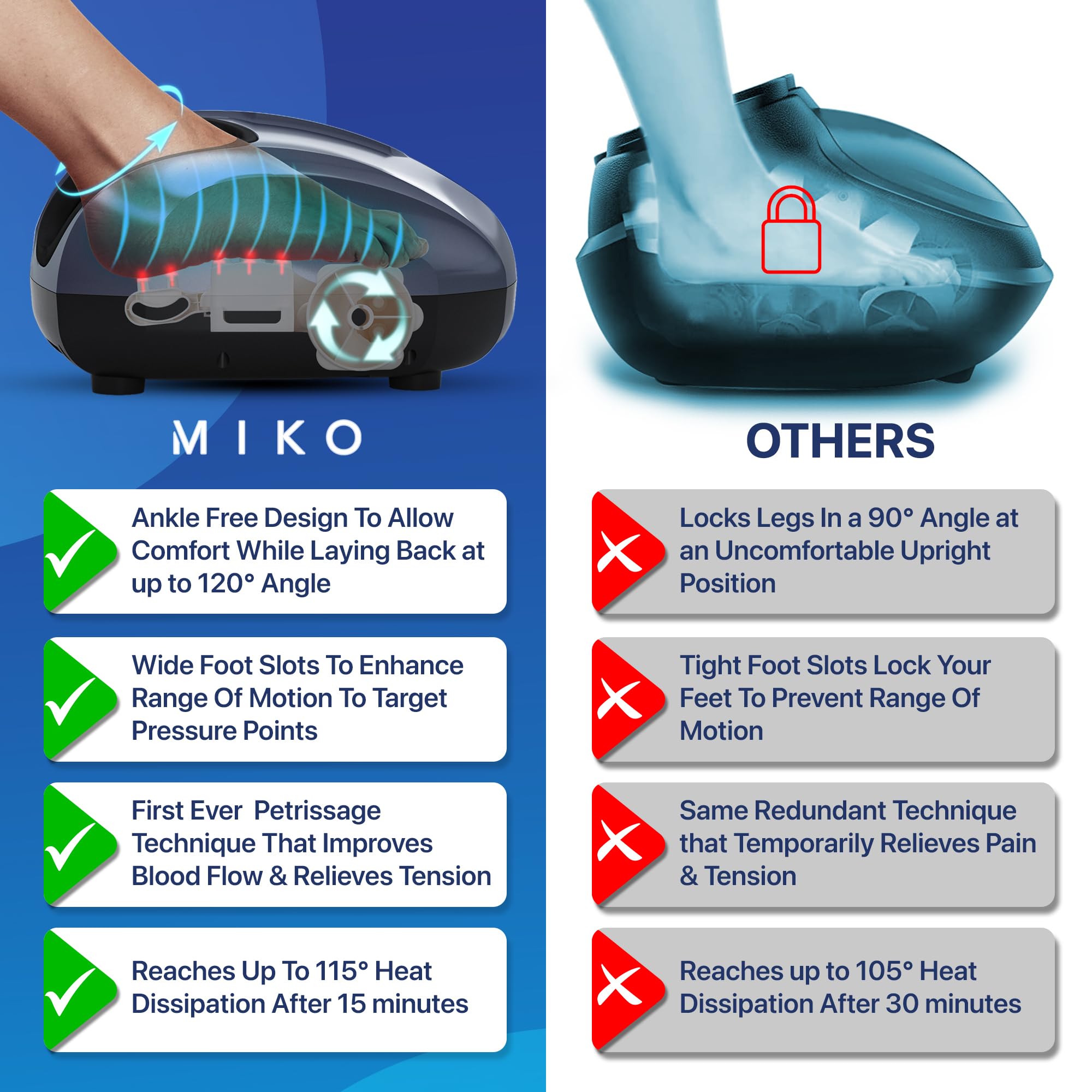 MIKO Foot Massager Machine with Deep-Kneading, Compression, Shiatsu, and Heat for Plantar Fasciitis, Neuropathy, FSA/HSA Eligible - Fits up to Men Size 12