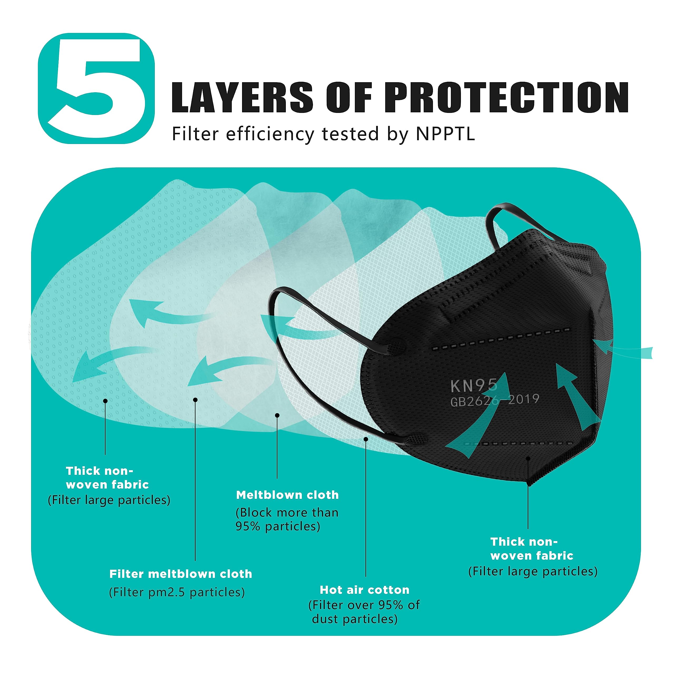 LEMENT KN95 Face Masks 100 Pack,5-Ply Breathable Cup Dust Disposable Masks For Adult,Teenager