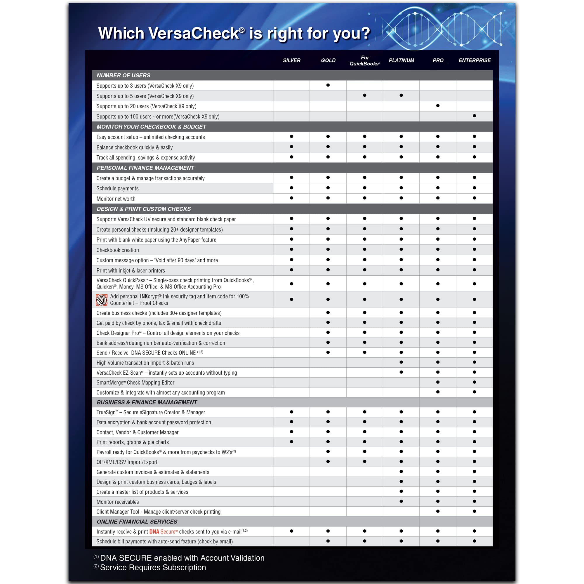 VersaCheck X9 Platinum 2024 – 5 User Finance and Check Creation Software