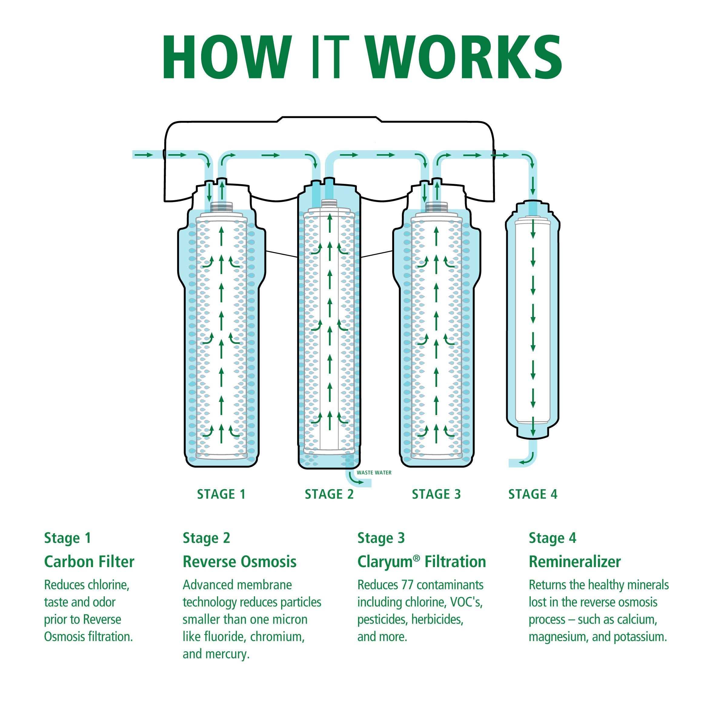 AO Smith Membrane & Remineralizer Replacements