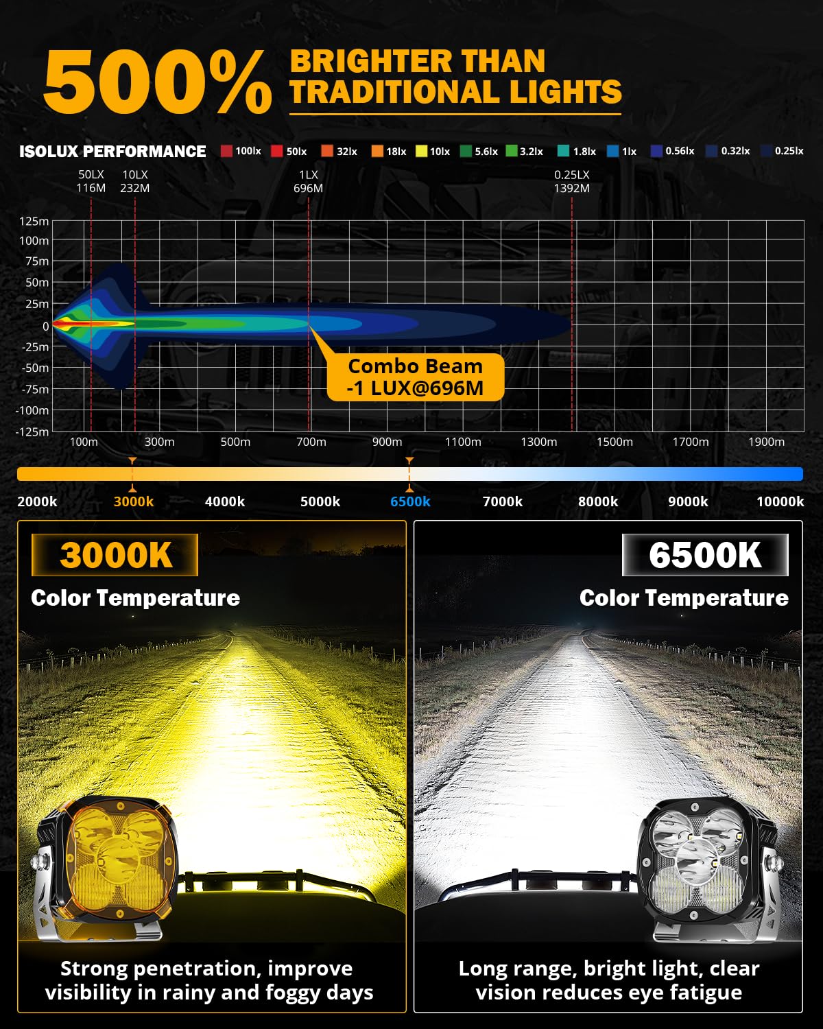Auxbeam XP Ultra Series LED Pod Light, 4.5 Inch 15200LM Driving Off-Road Cube Ditch Spotlights with Amber DRL, Hyper Spot Flood Combo Beam Auxiliary Work Light with Cover for 4x4 Jeep Ford ATV UTV