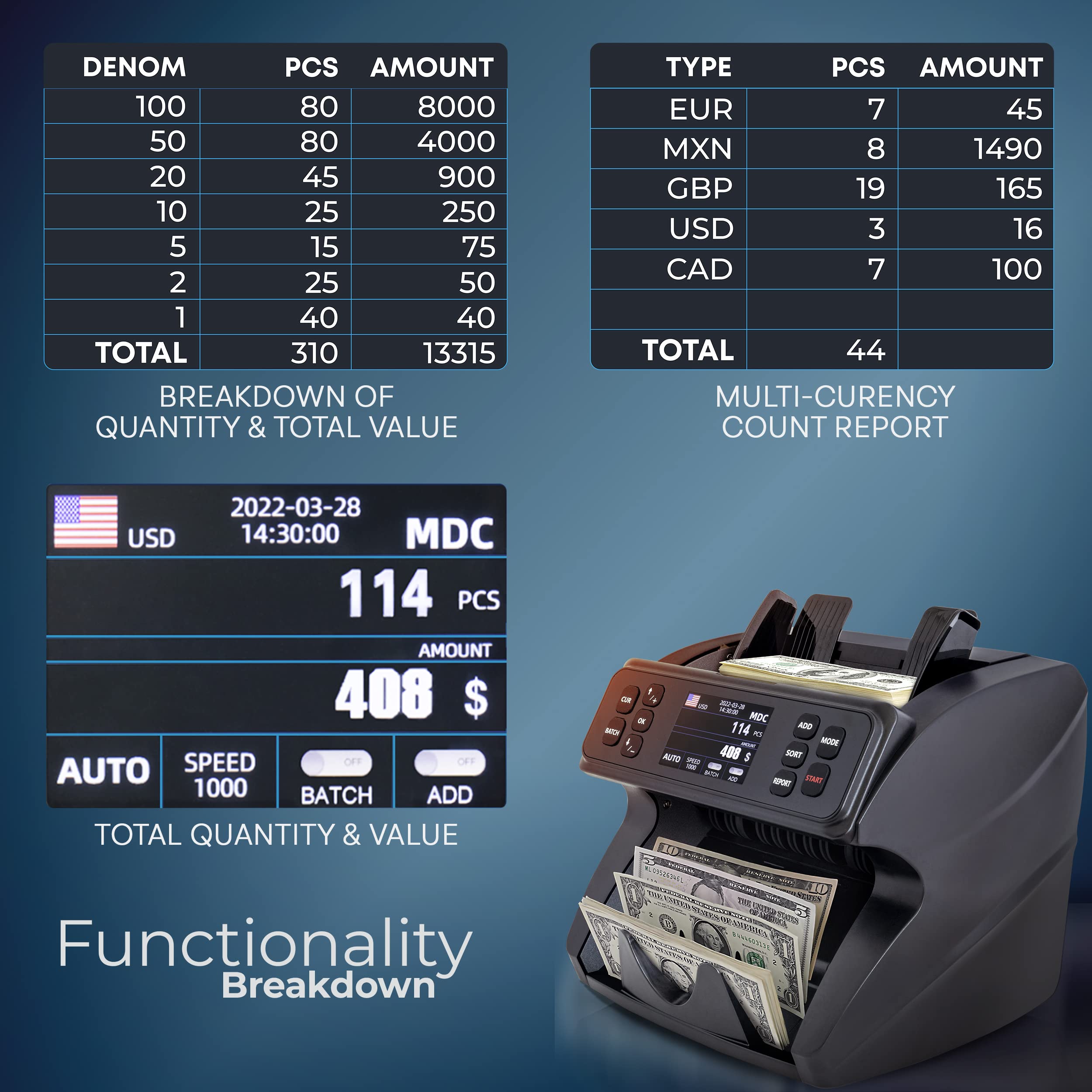 DETECK DETECK DT500 Money Counter Machine Mixed Denomination, Multi Currency Business Grade Bill Counter Machine, 1CIS/UV/MG Counterfeit Detection, Currency Counter, Value Count & Print