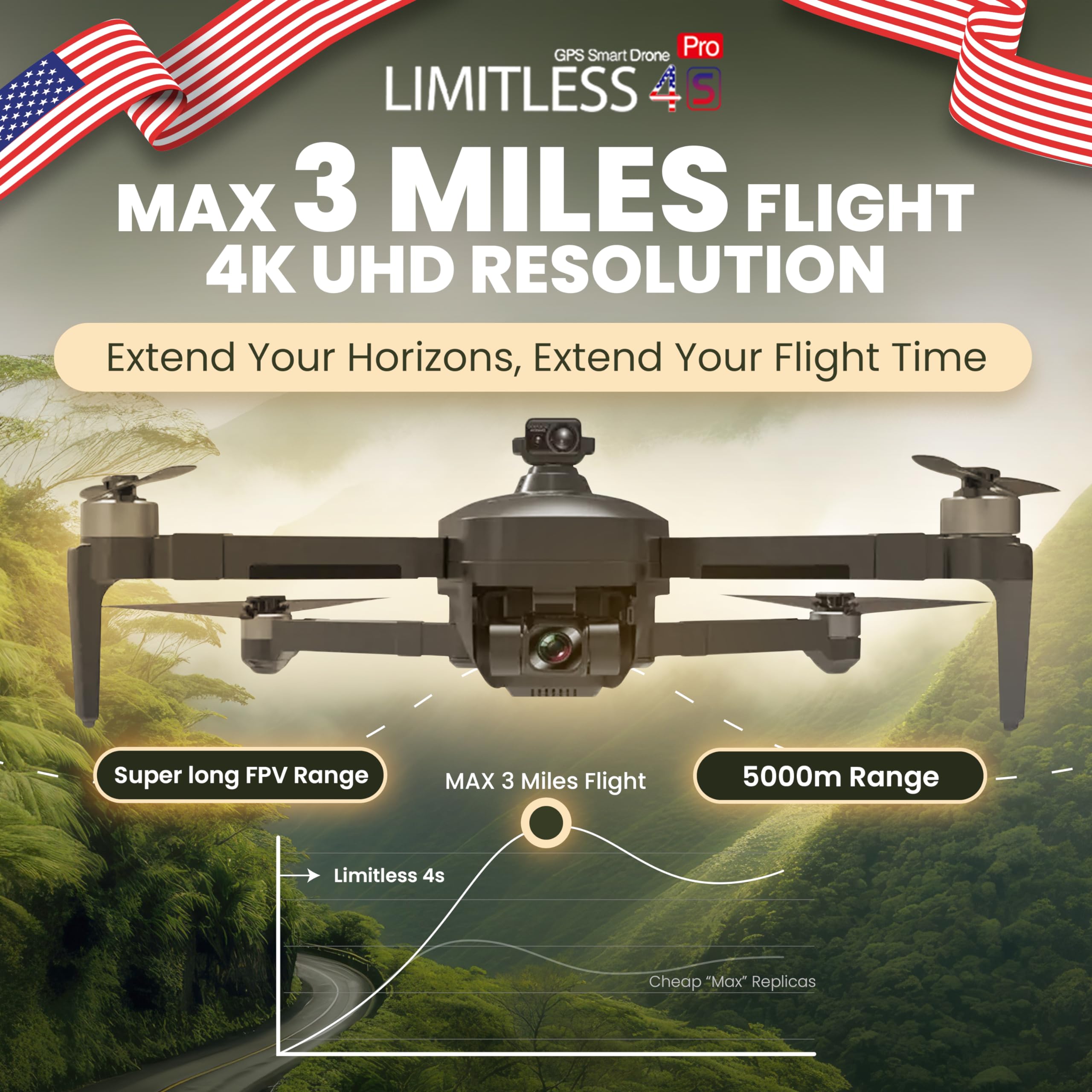 Drone X Pro LIMITLESS 4S Camera Drone for Adults - GPS 4K UHD Drones with Obstacle Avoidance - 3-Axis Gimbal - Auto Return and Follow Mode - Long Flight Time & Control Range - Live Video