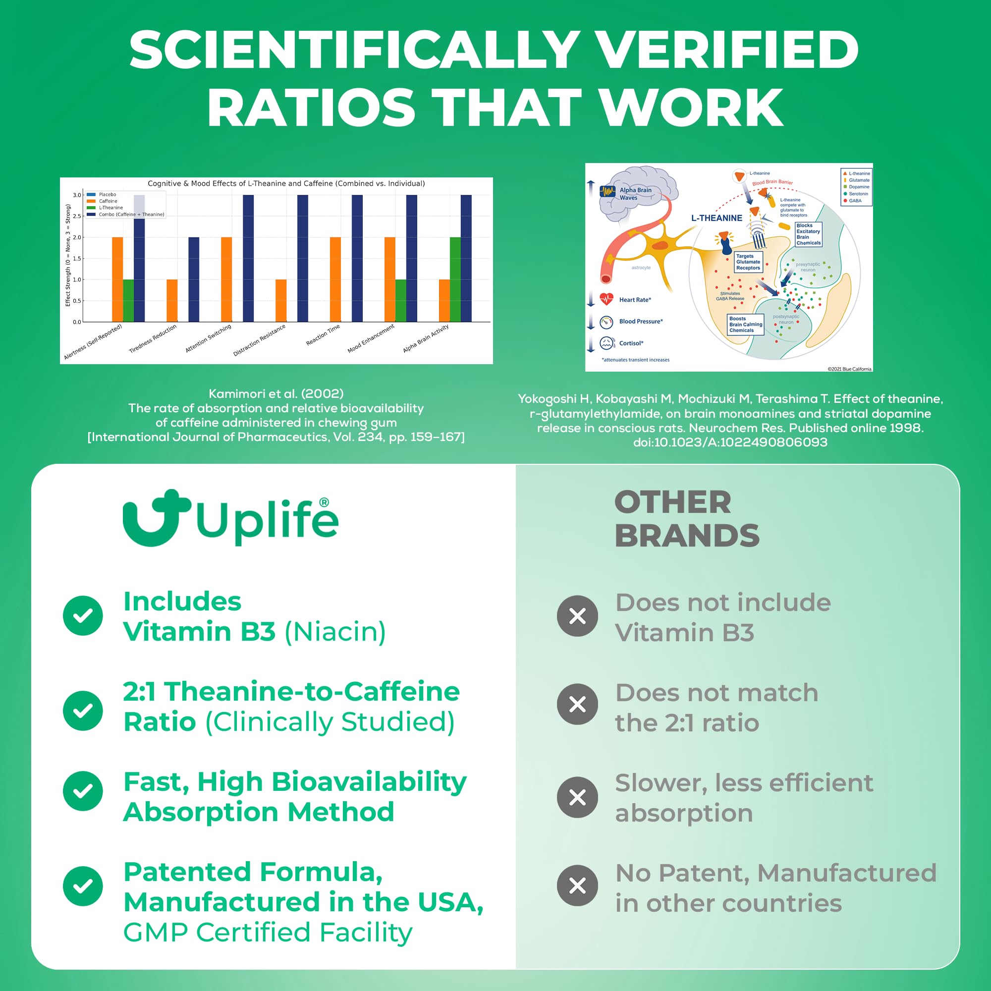 UPLIFE Energy and Focus Mint 60 Pcs – Made in USA - Peppermint – Natural Caffeine Mint Coffee Alternative - Organic Mint with 40mg Caffeine + 80mg L-Theanine + B3 & B12 - Suger Free, Non GMO
