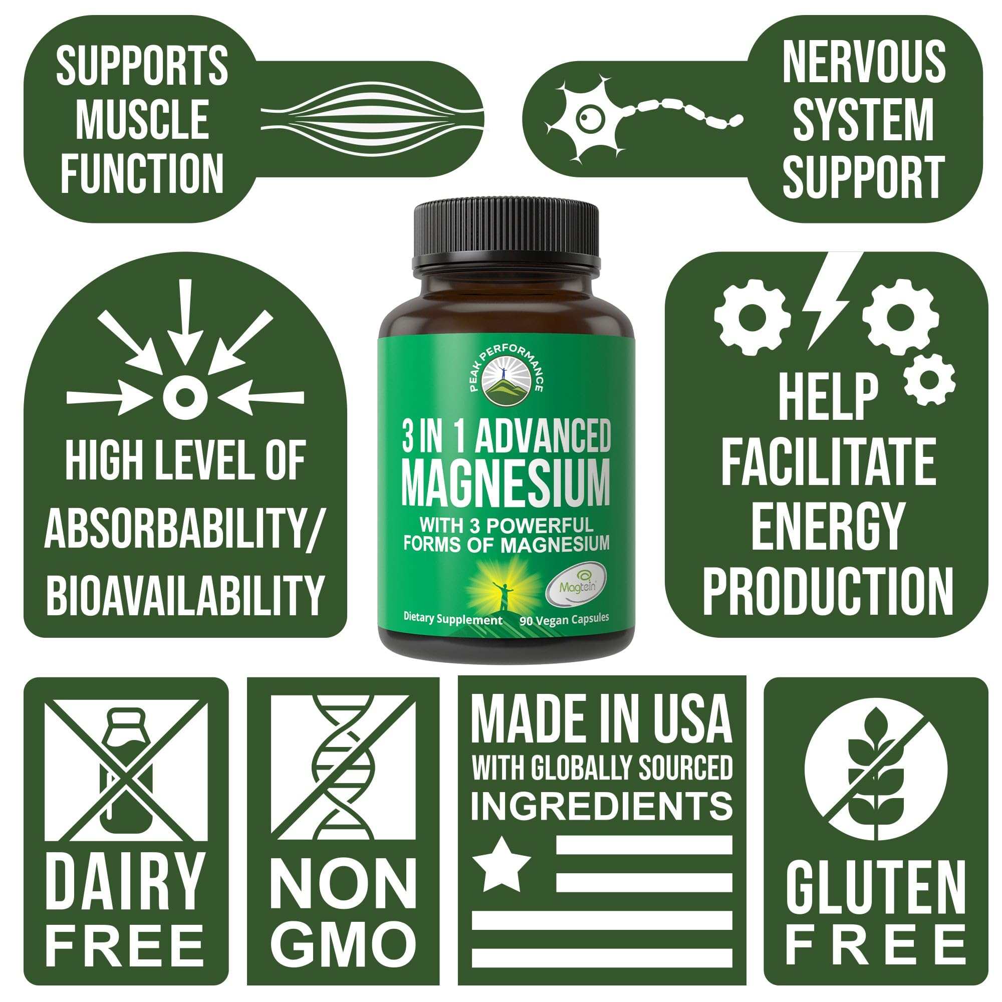 3 in 1 Advanced Magnesium Complex Vegan Capsules with Magnesium L-Threonate, Magnesium Glycinate, Magnesium Taurinate. High Absorption and Bioavailability. 3 Top Magnesiums in One Supplement 90 Pills