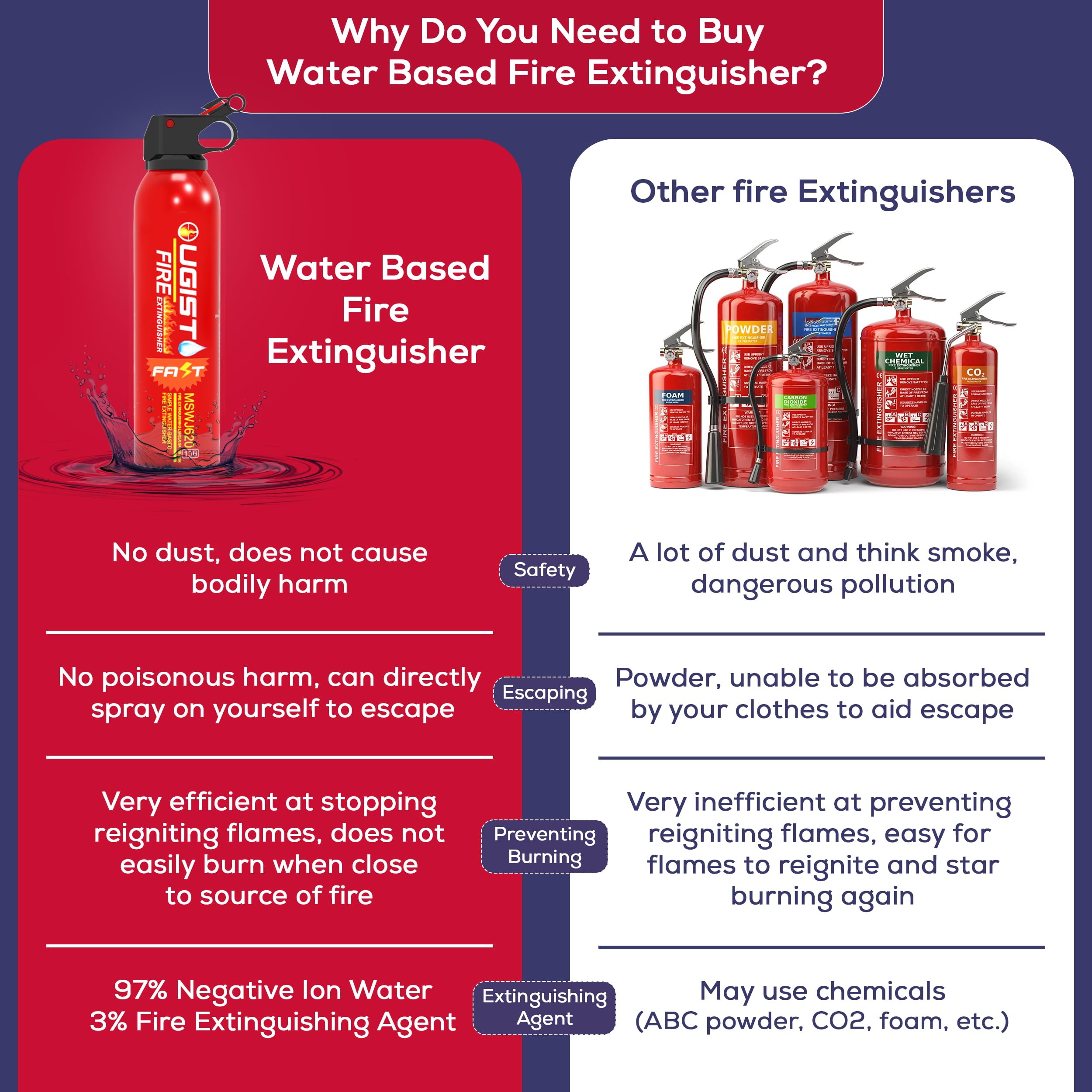 Ougist Water-Based Fire Extinguisher -2 Pack Portable for Home & Vehicle Use, Cold-Weather Safe, Prevents Re-Ignition - Ideal for Kitchen, Garage, Car