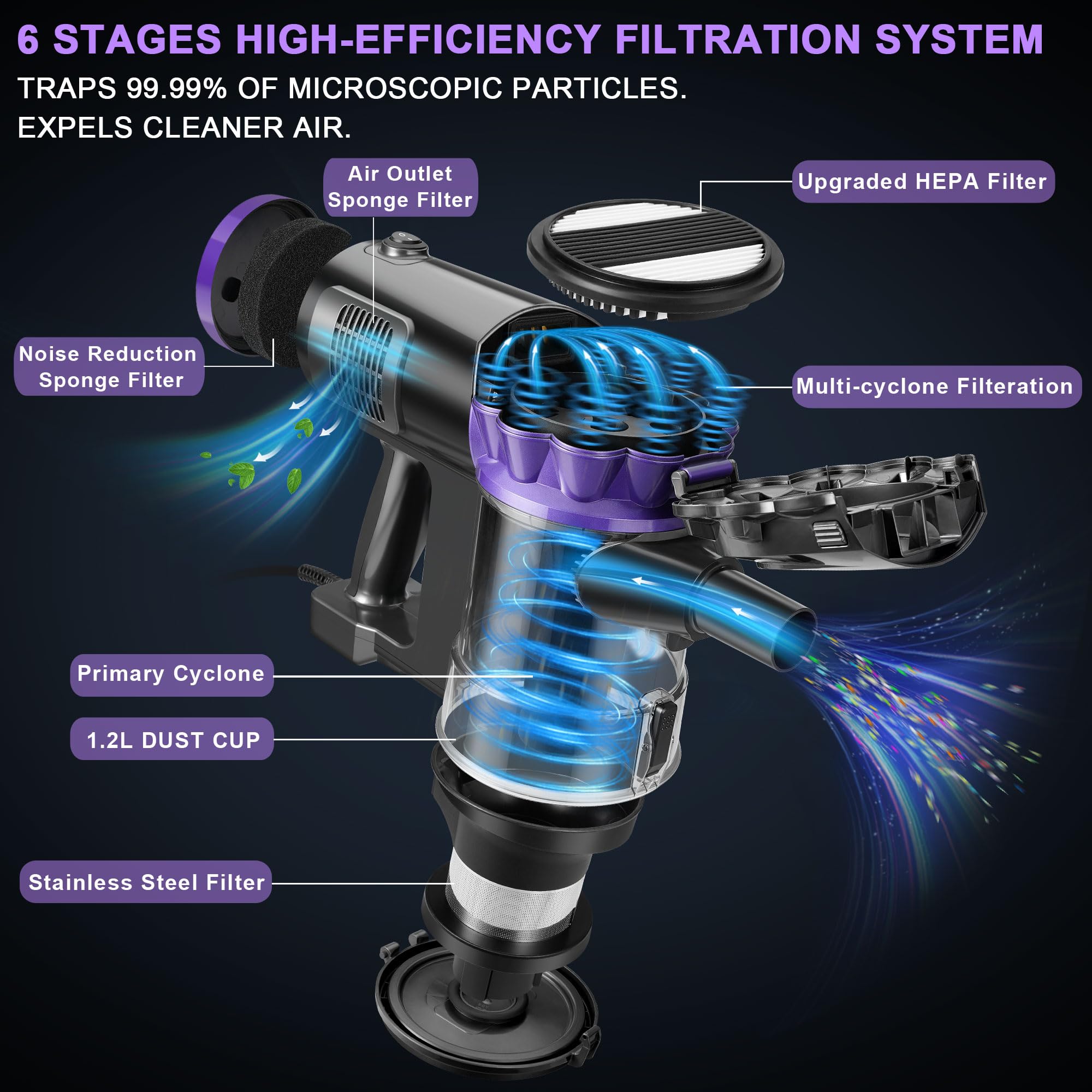 elezon F800 Corded Vacuum Cleaner 500W, 18KPa Powerful Suction, 23ft Long Cord, HEPA Filter, 1.2L Dust Capacity, 2-in-1 Handheld Stick Vacuum for Home Hardwood & Tile Floors