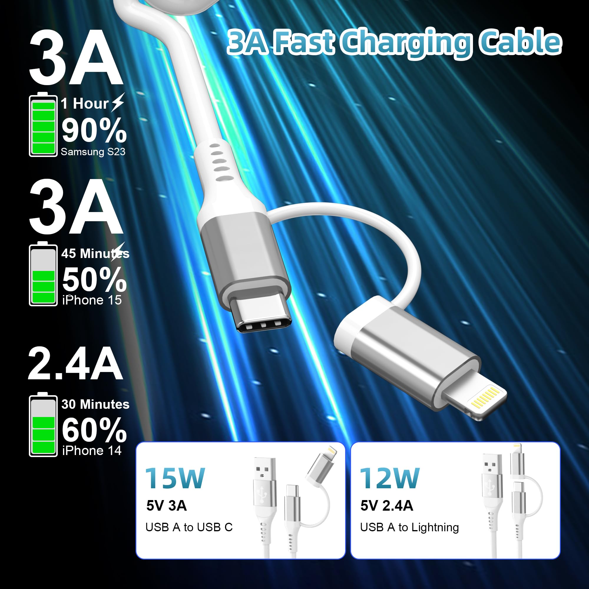 USB to USB-C and Lightning Cable Combo 2 in 1 Coiled Cable Apple Carplay & Android Auto Compatible[MFi, 3A Fast Charge, Data Sync] Coiled Lightning and USB C Cable for iPhone 16/15/14/13/Android,White