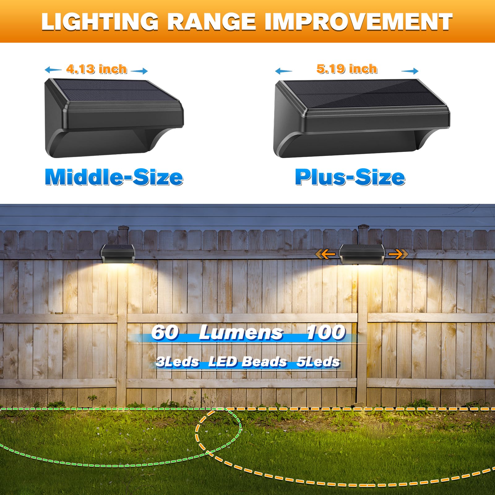 Aulanto Solar Fence Lights 12 Pack, 60 Lumen Warm White and Cool White, Fence Solar Lights Outdoor IP65 Waterproof, Outdoor Lighting Decor for Backyard,Garden,Fence,Wall,Deck Railing,Stairs.