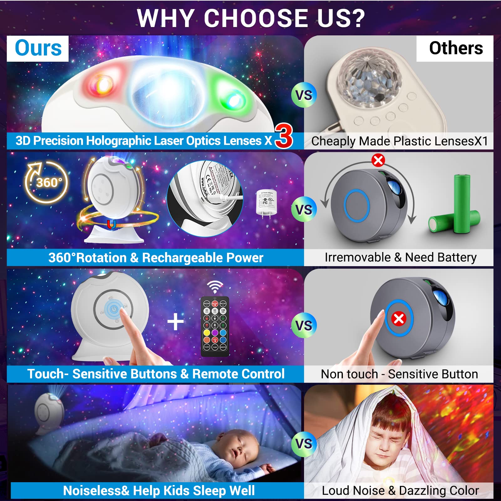 LOFTEK Galaxy Projector Star Projector, 360° Adjustable Night Light Projector with Remote Control&Timer, Rechargeable LED Starry Light Projector for Kids Bedroom Decor, Adult Home Theater, Ceiling