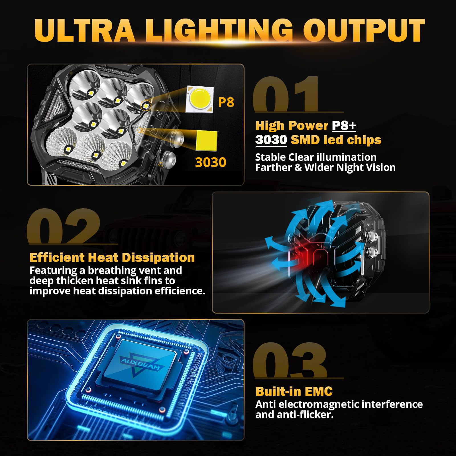 Auxbeam Cube-Z Series 4" Led Pods Lights with Amber Covers, 112W 12800LM Flood Spot Combo Offroad Driving Lights with DRL Turn Signal, Cube Ditch Light with DT Wiring Harness for Jeep ATV UTV, Pair