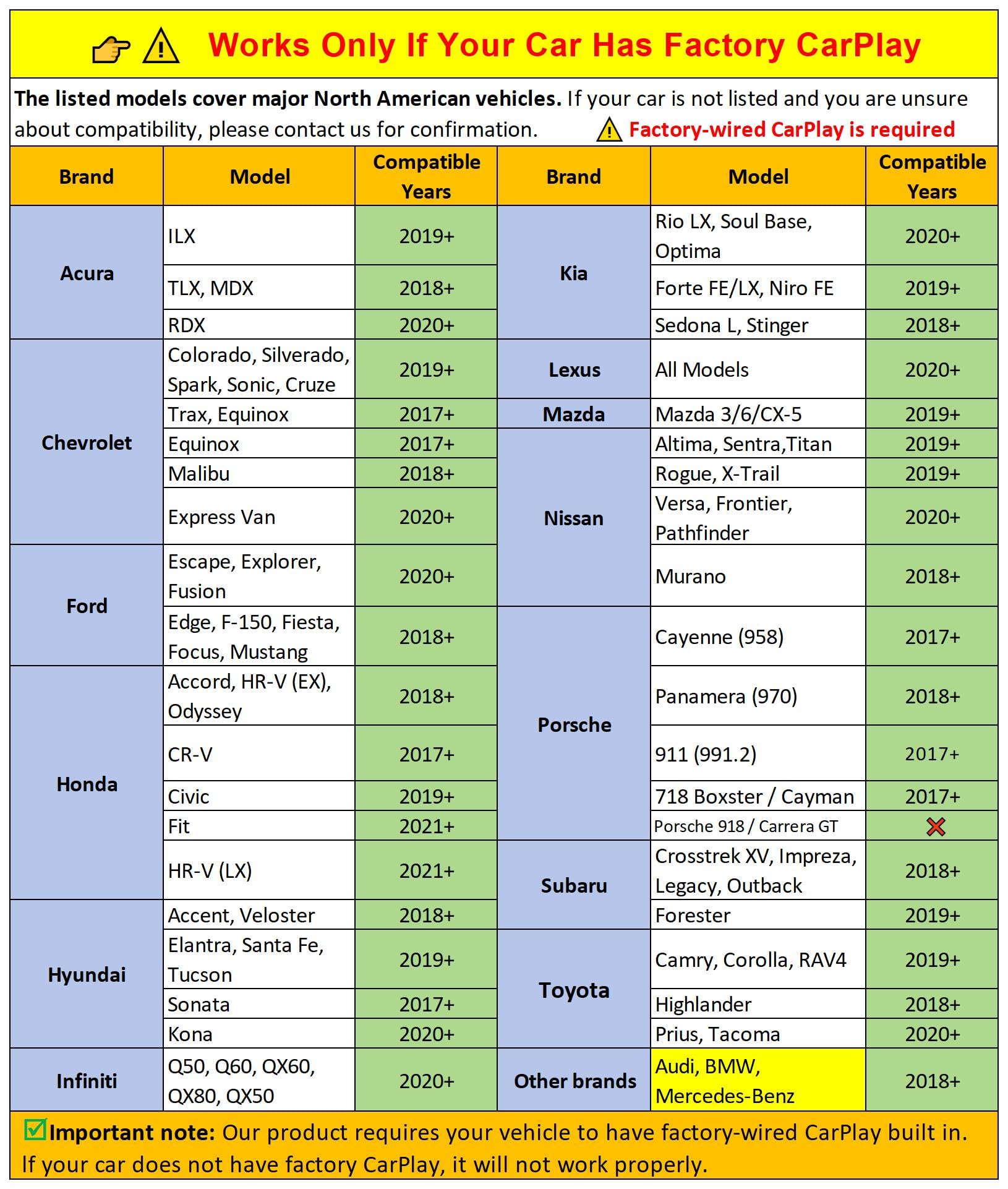 Wireless CarPlay Adapter for iPhone, 2 in 1 Carplay Wireless Adapter for Apple & Android Auto (2016+ Models), Compatible with Cars with Factory Wired Carplay, Car Play Dongle with USB/USB-C(Dark Grey)