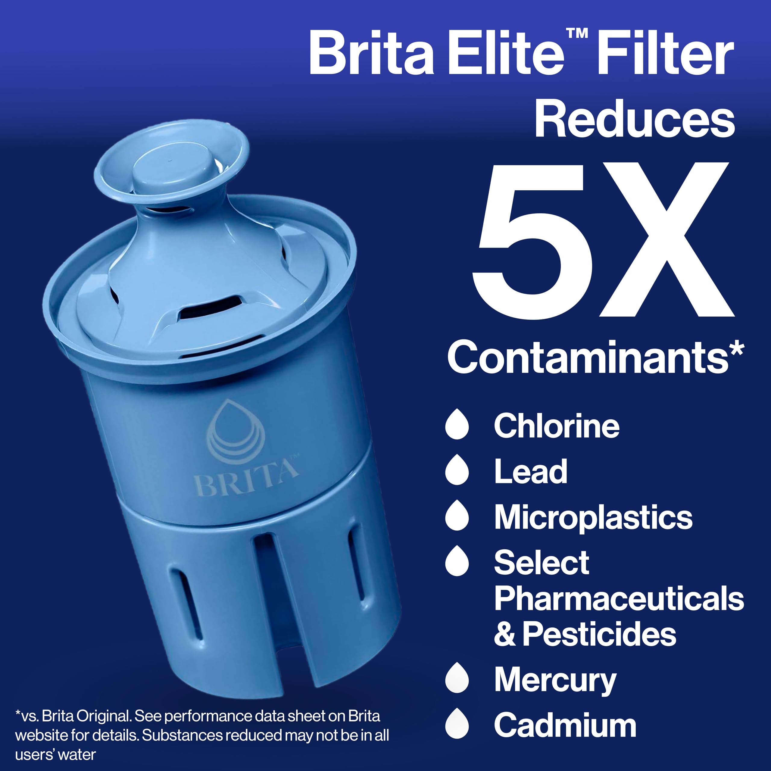 Brita Elite Water Filter Replacement for Pitchers and Dispensers, NSF Certified to Remove 99% of Lead, 1 Count (Pack of 1), Blue