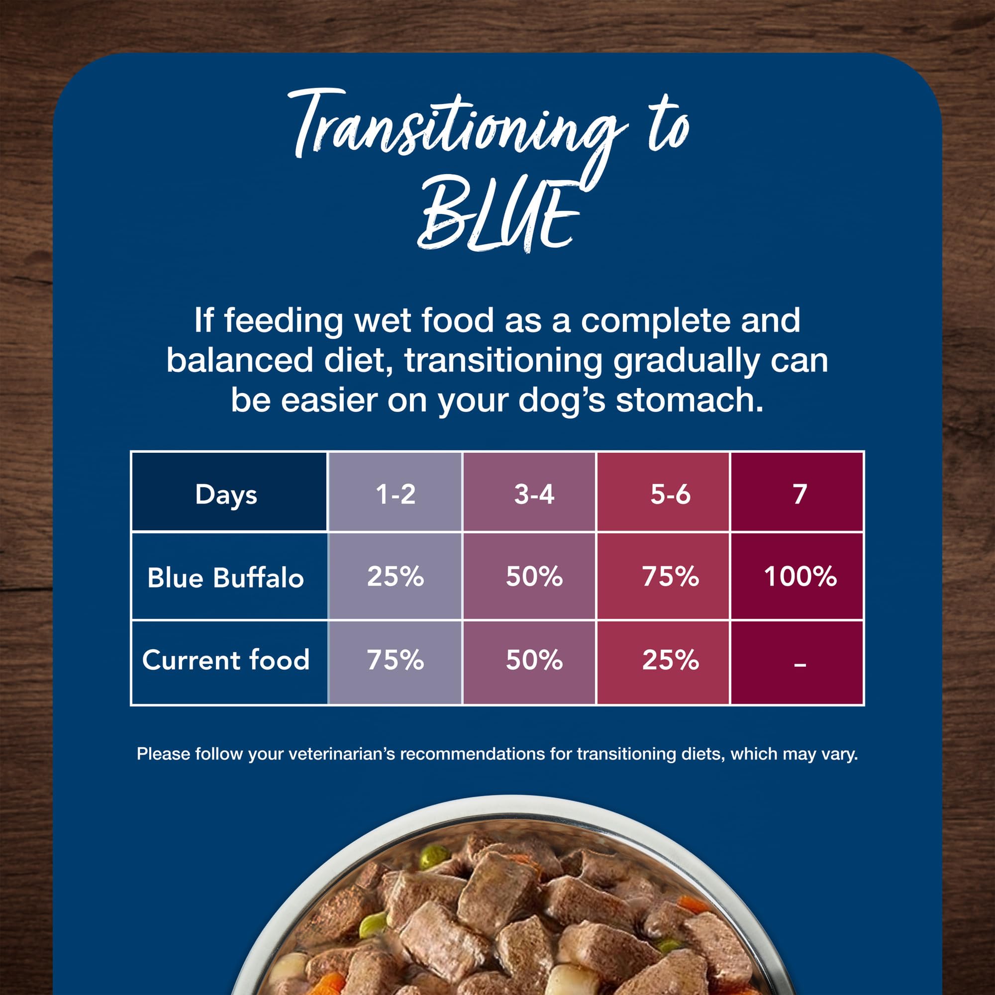 Blue Buffalo Blue's Stew Natural Wet Dog Food, Made with Natural Ingredients, Hearty Beef and Country Chicken Variety Pack, 12.5-oz. Cans, 6 Count