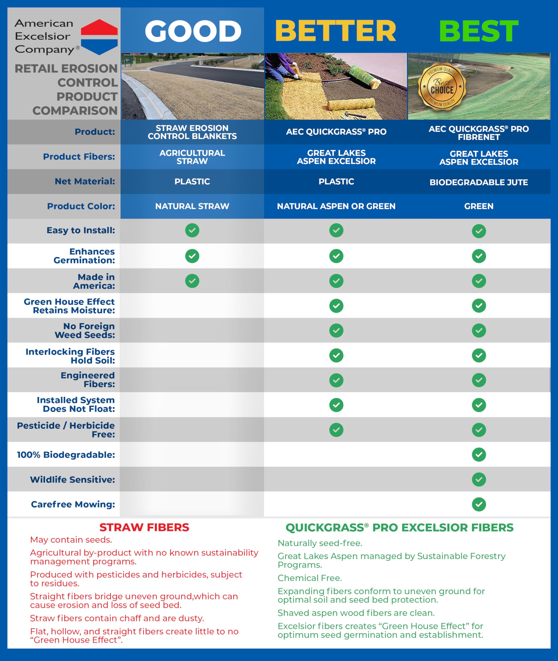 American Excelsior Company Premier Straw Erosion Control Blanket 4' X 50' - 200 sqft of Coverage