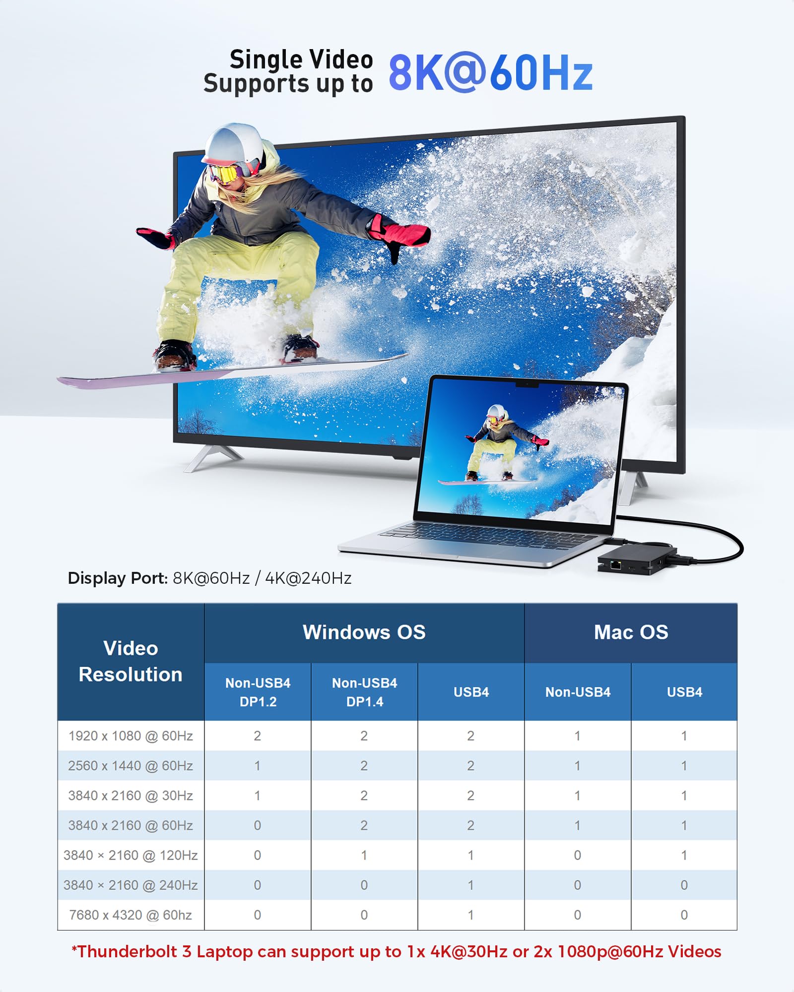 Cable Matters 8-in-1 Portable 40Gbps USB4 Hub (USB 4 Dock) Dual DisplayPort 4K@60Hz, Single DP 4K@240Hz/8K@60Hz, 100W PD, Gigabit Ethernet, Compatible with Thunderbolt 4 (*macOS's Display Limitation)
