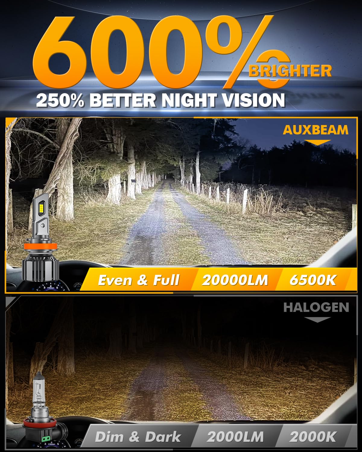 Auxbeam H11 H8 H9 Fog Light, F15 Series 20000LM H11 Powersport Light for Off-Road Use or Fog Light-2 Pack