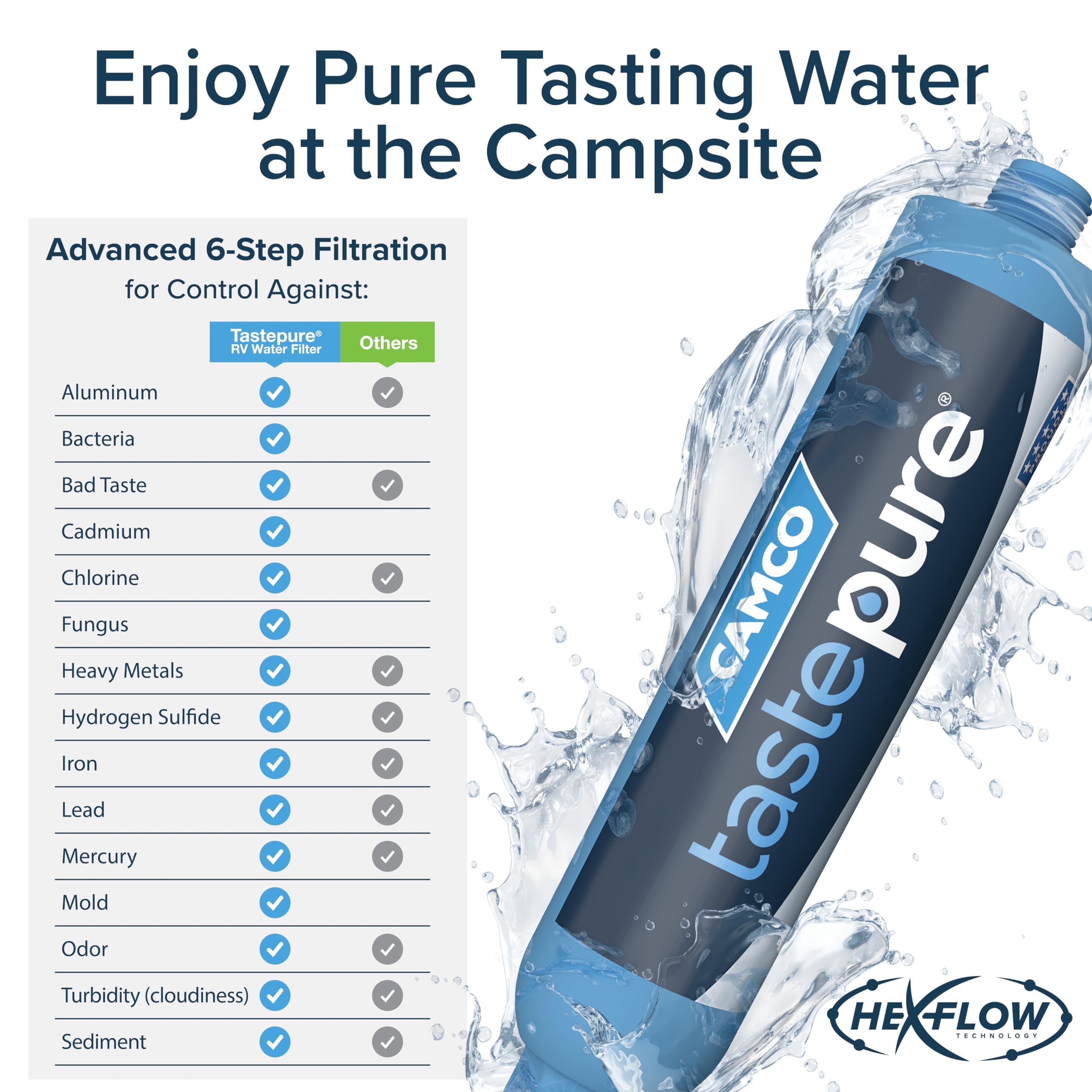 Camco TastePURE RV Water Filter - New Advanced 6-Step Patent-Protected Filtration - Camping Essentials for Fresh Drinking Water - 2-Pack of RV Inline Water Filters, Made in USA (40045)