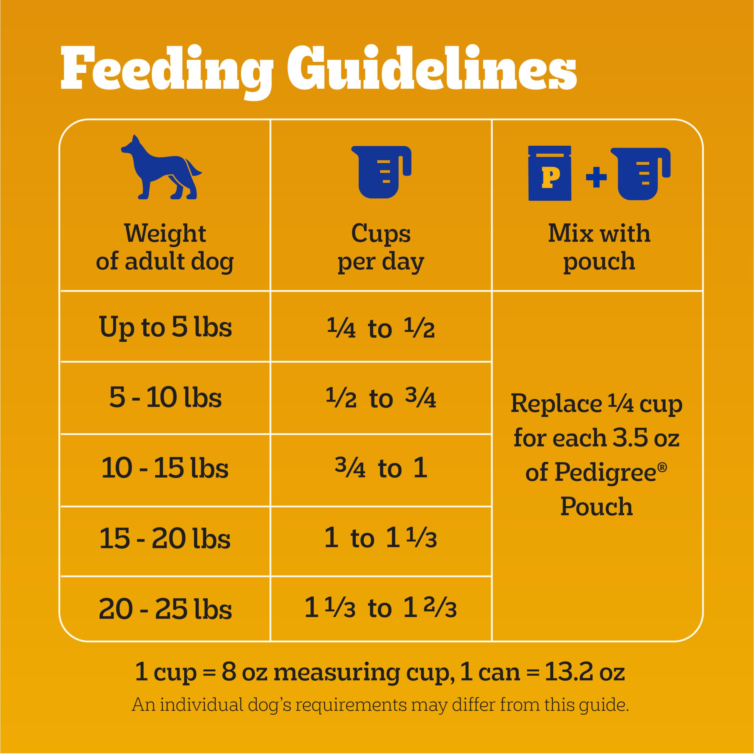 Pedigree Complete Nutrition Adult Small Dog Dry Dog Food, Grilled Steak and Vegetable Flavor, 14 lb. Bag