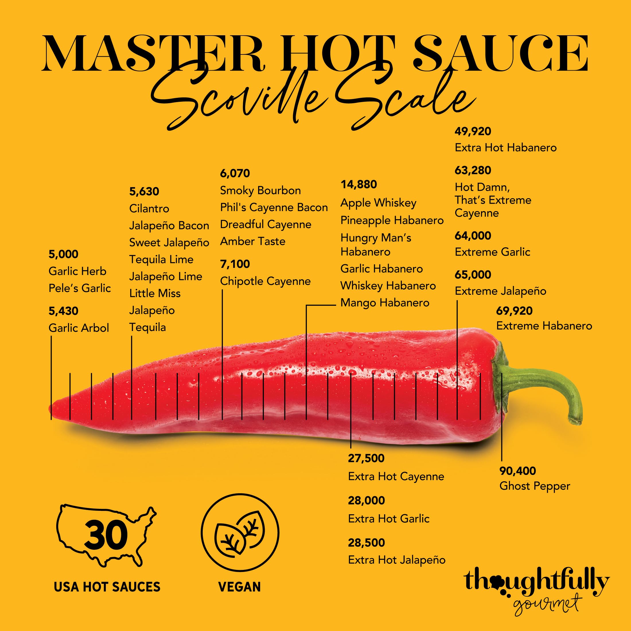 Thoughtfully Gourmet, Master Hot Sauce Collection Sampler Set, Flavors Include Garlic Herb, Apple Whiskey and More, Hot Sauce Gift Set of 30