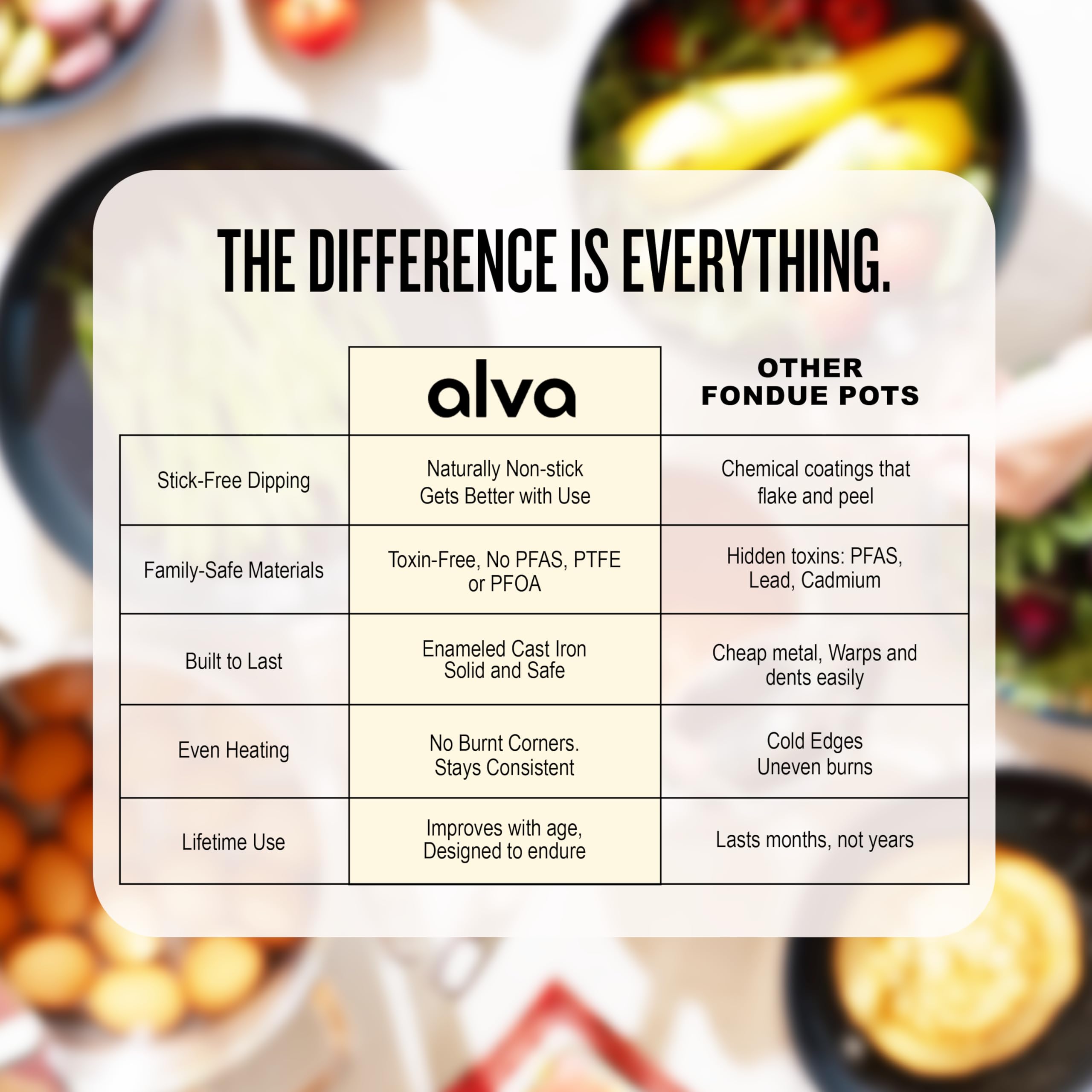 Alva Nori Cast Iron 2-Qt Fondue Pot Set – Made With No PTFE/PFOA/PFAS, Oven Safe – Works on Induction – 3-Layer Enamel, Easy to Clean, No Seasoning Needed – Includes 8 Forks, Burner & Stand