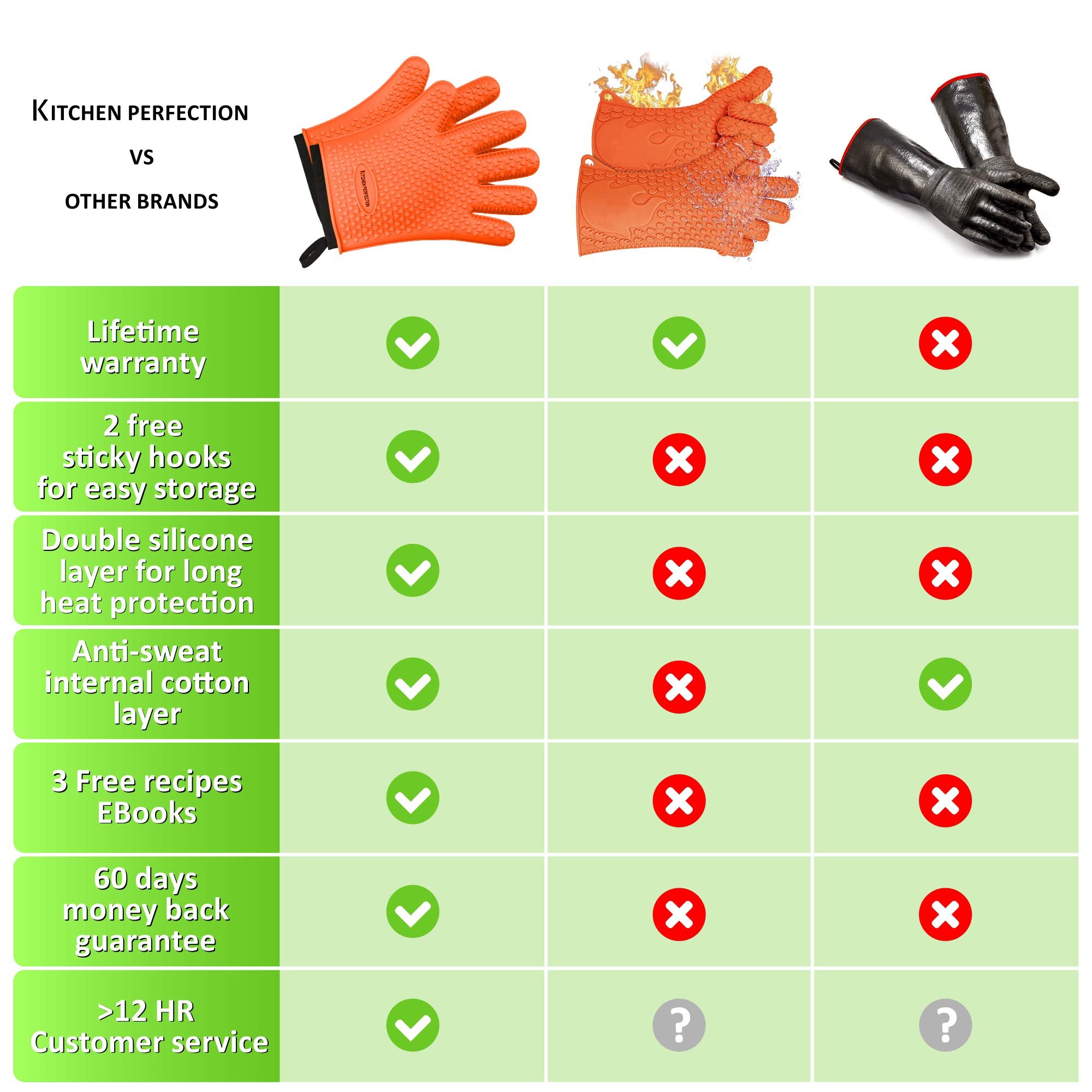 KITCHEN PERFECTION Silicone Smoker Oven Gloves -Extreme Heat Resistant BBQ Gloves -Handle Hot Food Right on Your Grill Fryer Pit|Waterproof Oven Mitts |Superior Value Set+3 Bonuses